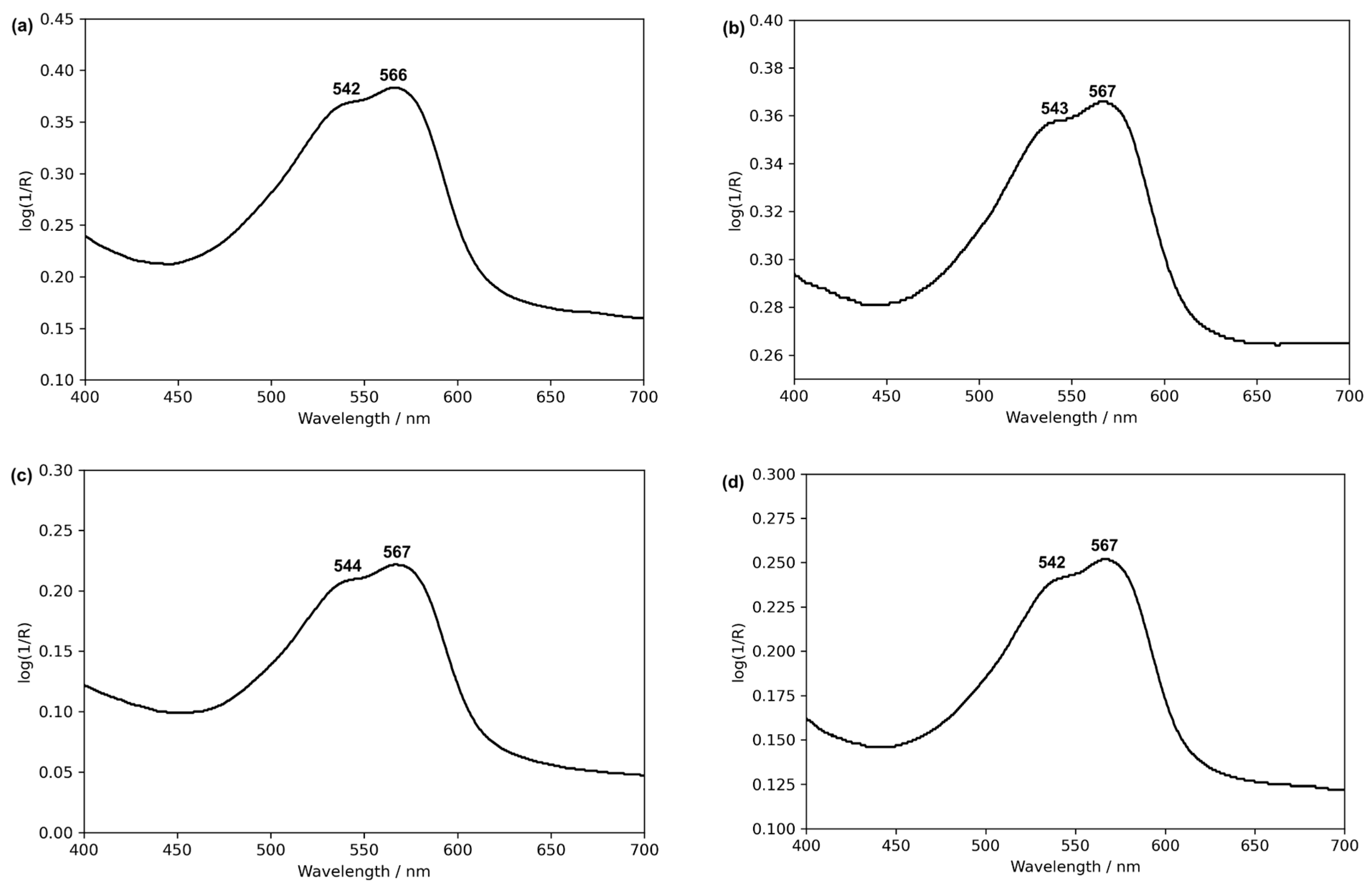 Molecules 30 02860 g003