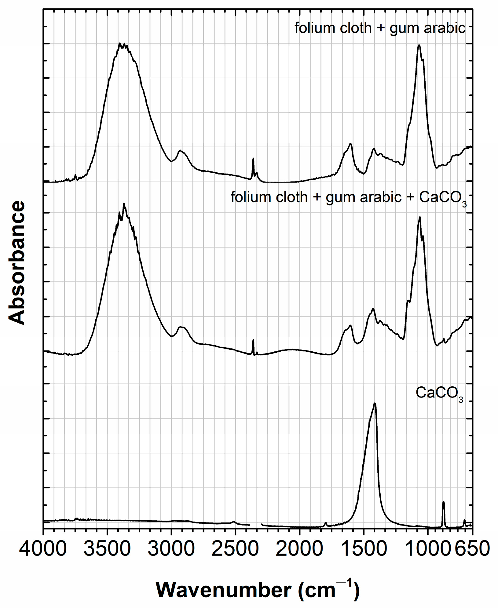 Molecules 30 02860 g004