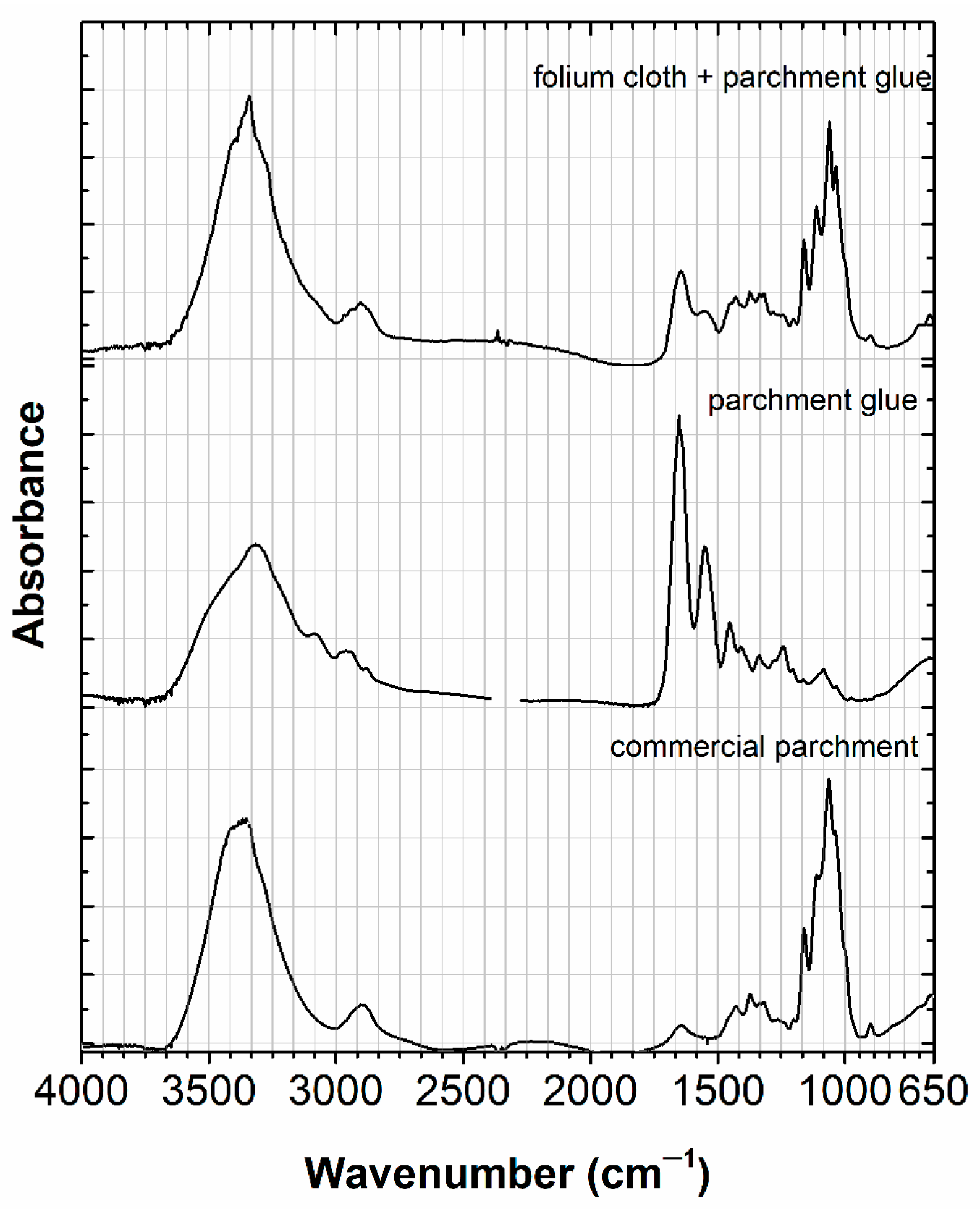 Molecules 30 02860 g005