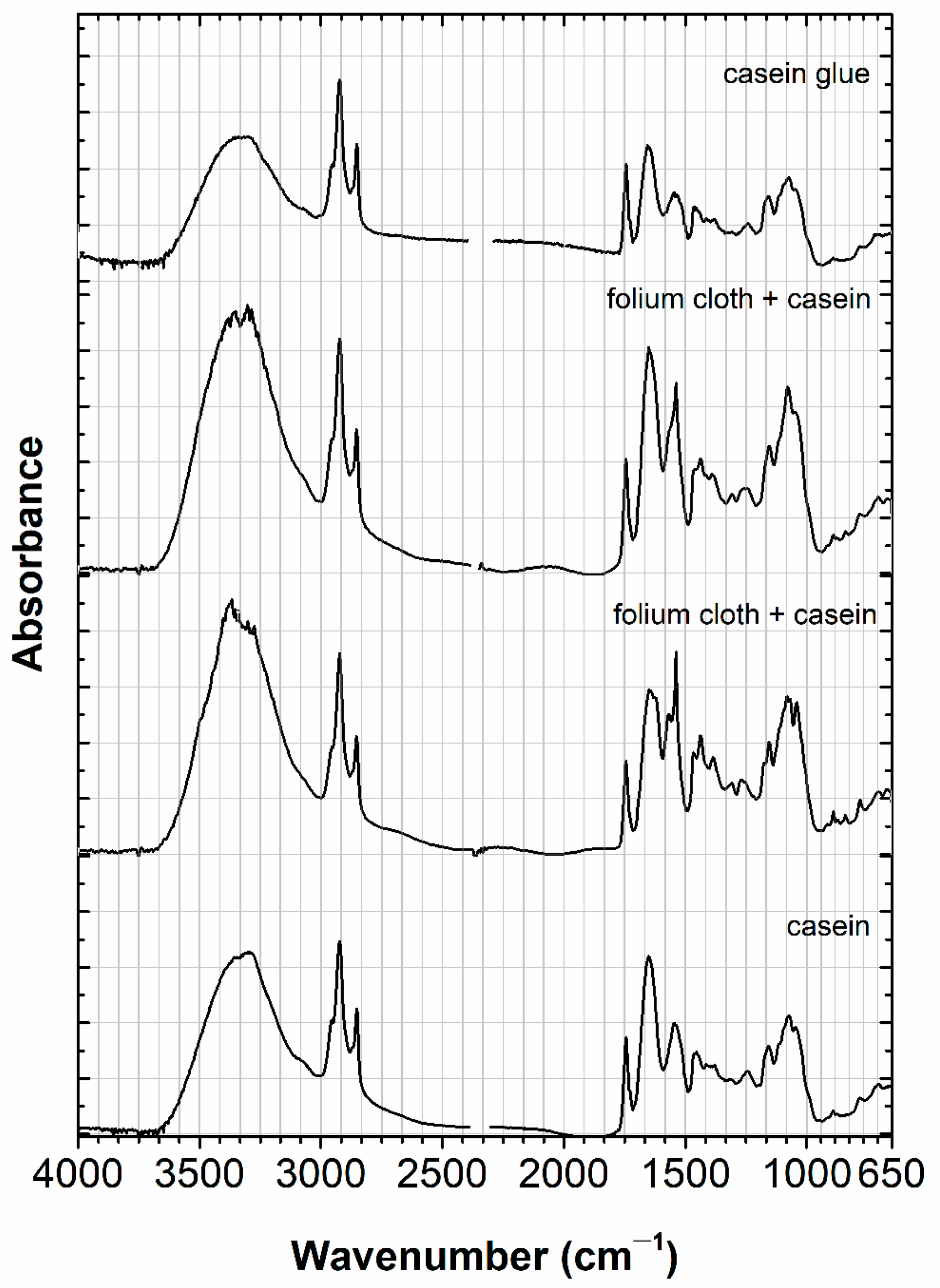 Molecules 30 02860 g006