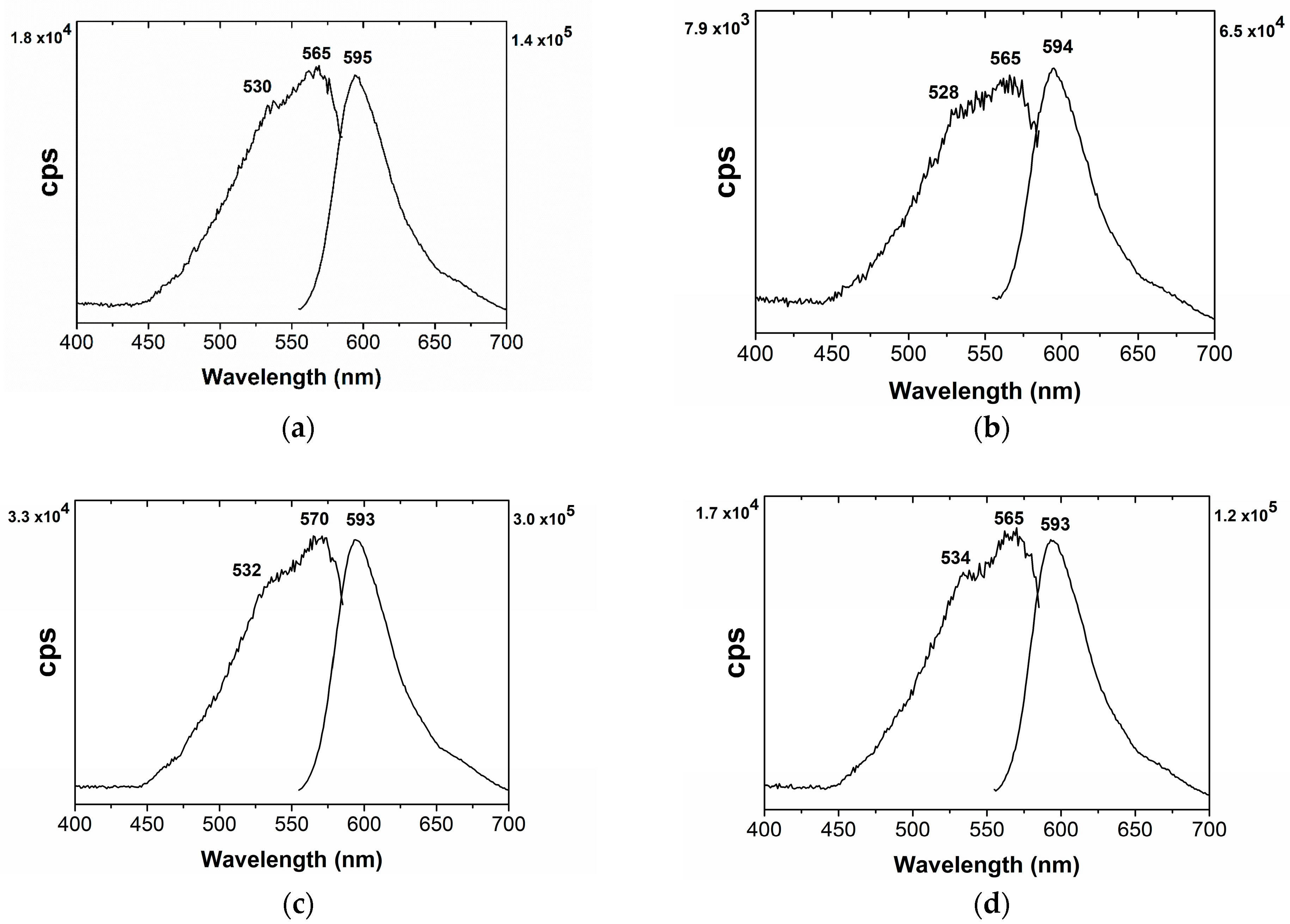 Molecules 30 02860 g007