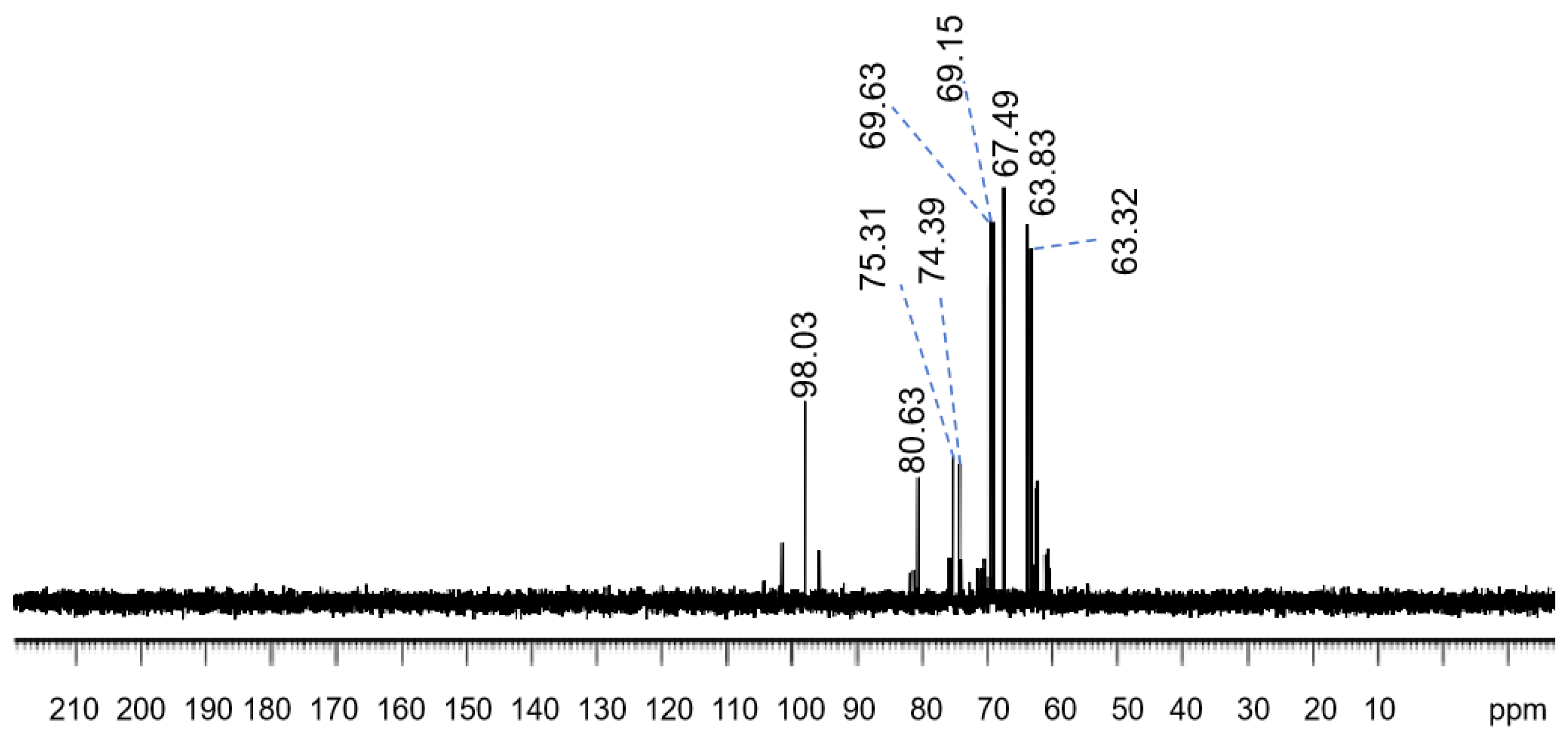 Molecules 30 02861 g002