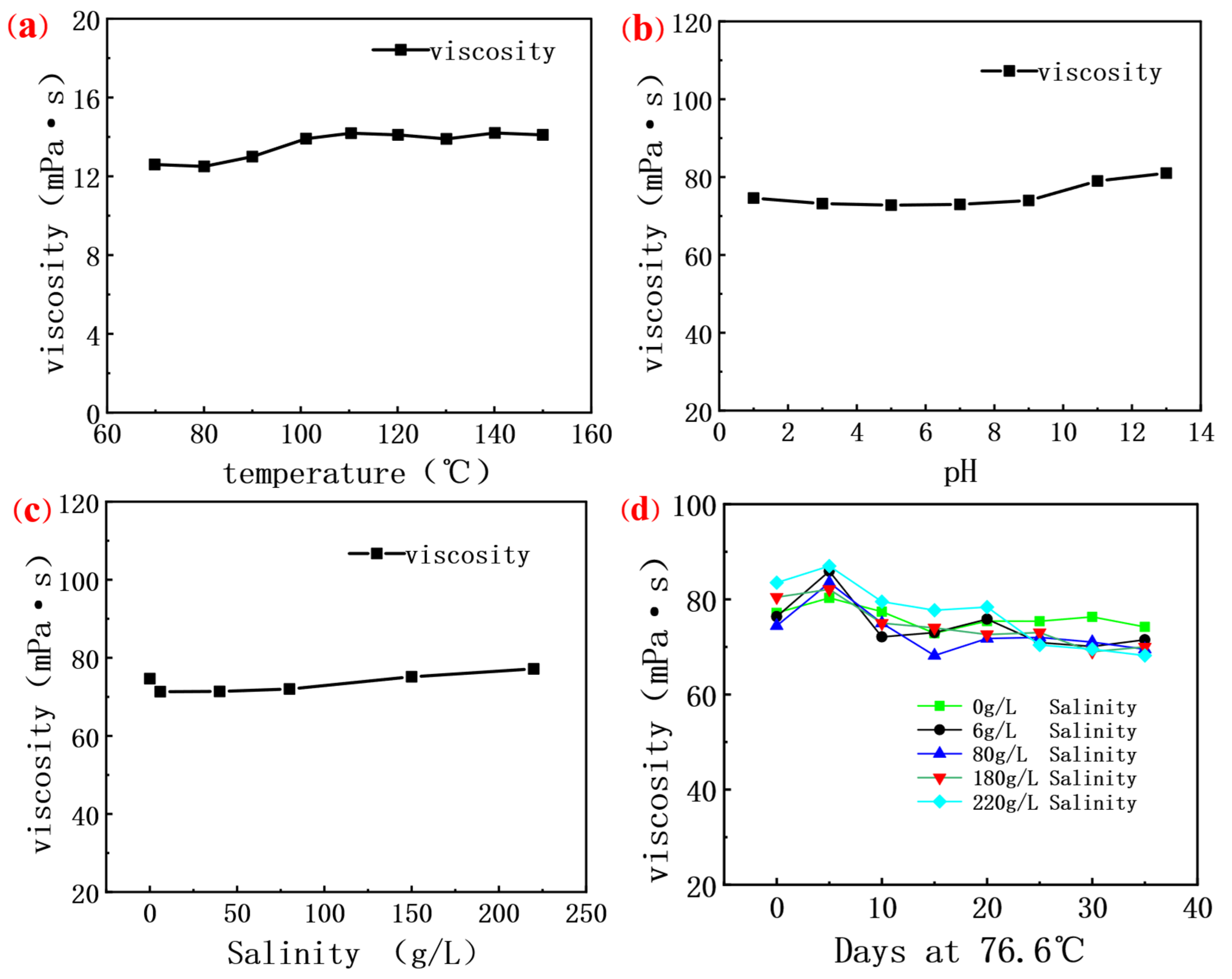 Molecules 30 02861 g005