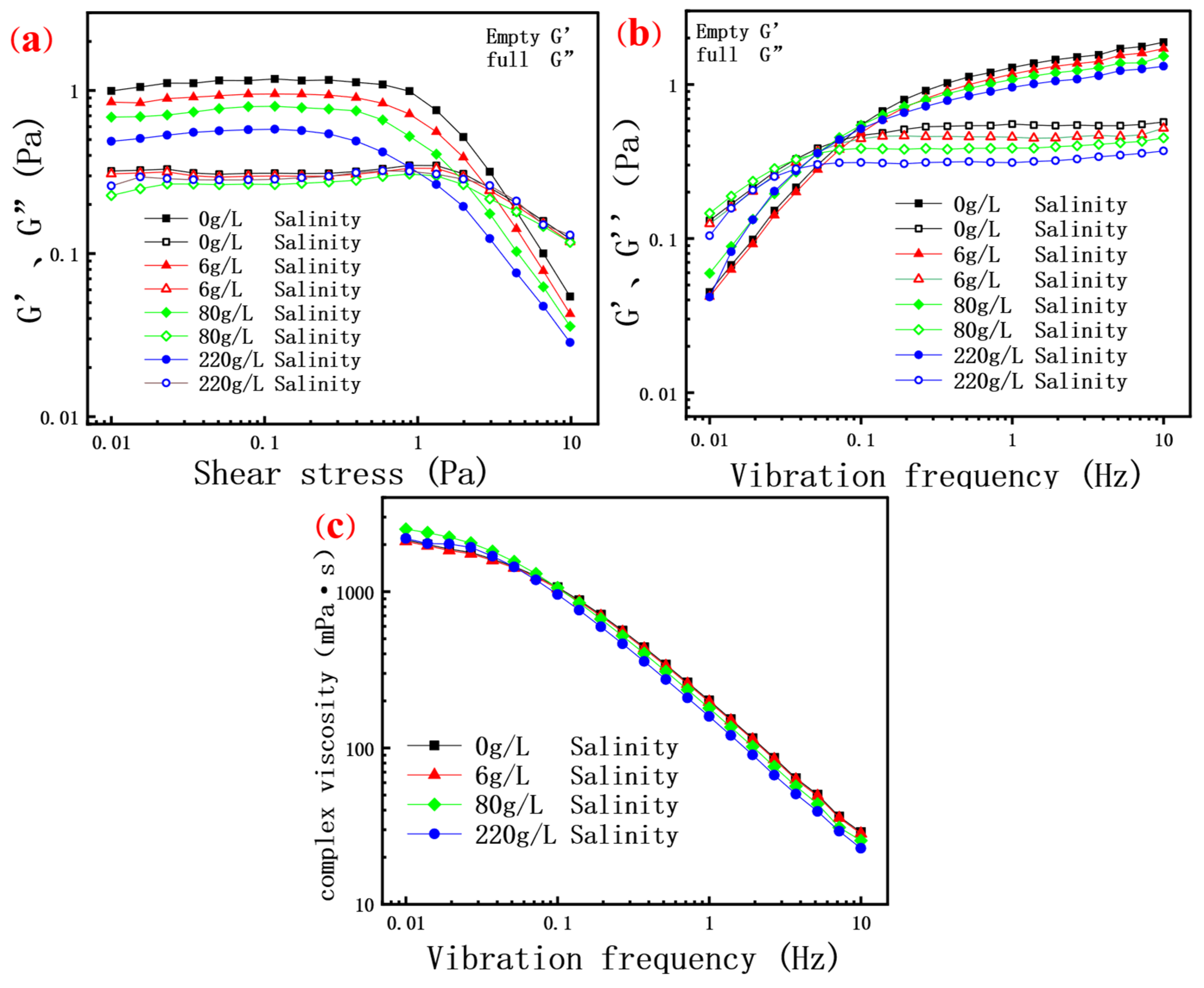 Molecules 30 02861 g006