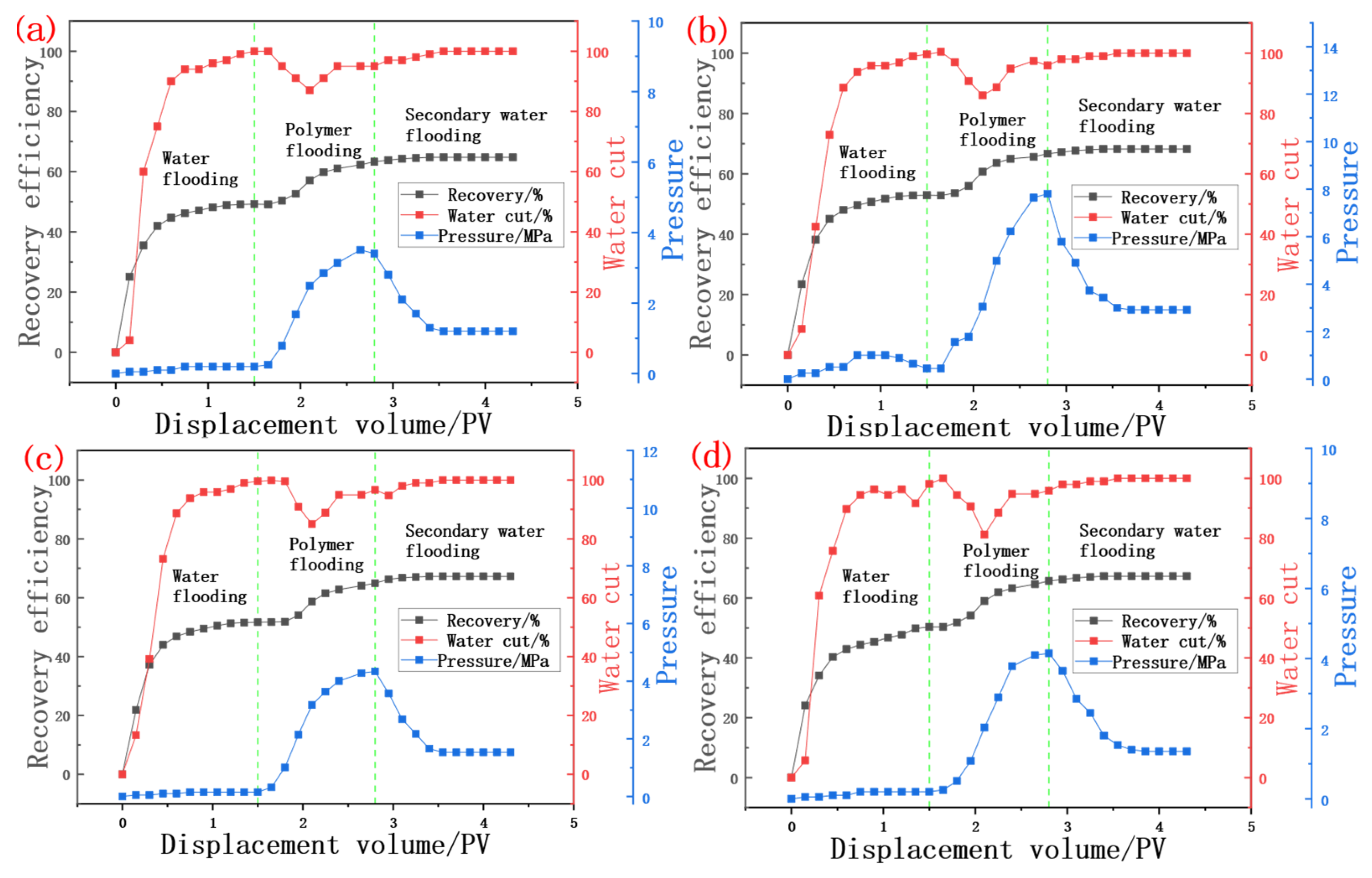 Molecules 30 02861 g008