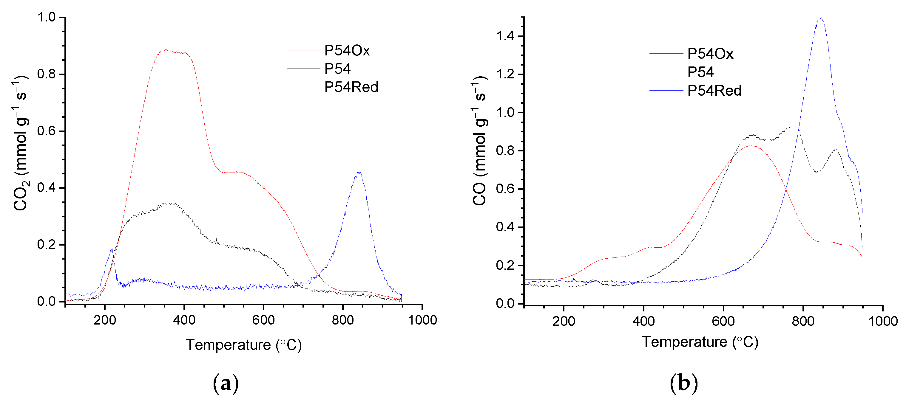 Molecules 30 02862 g003