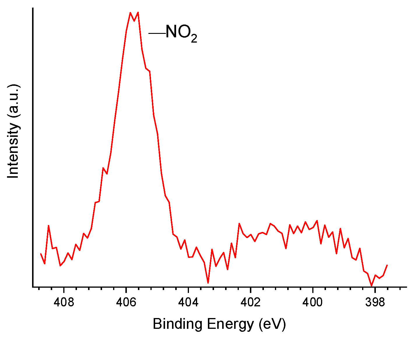 Molecules 30 02862 g004