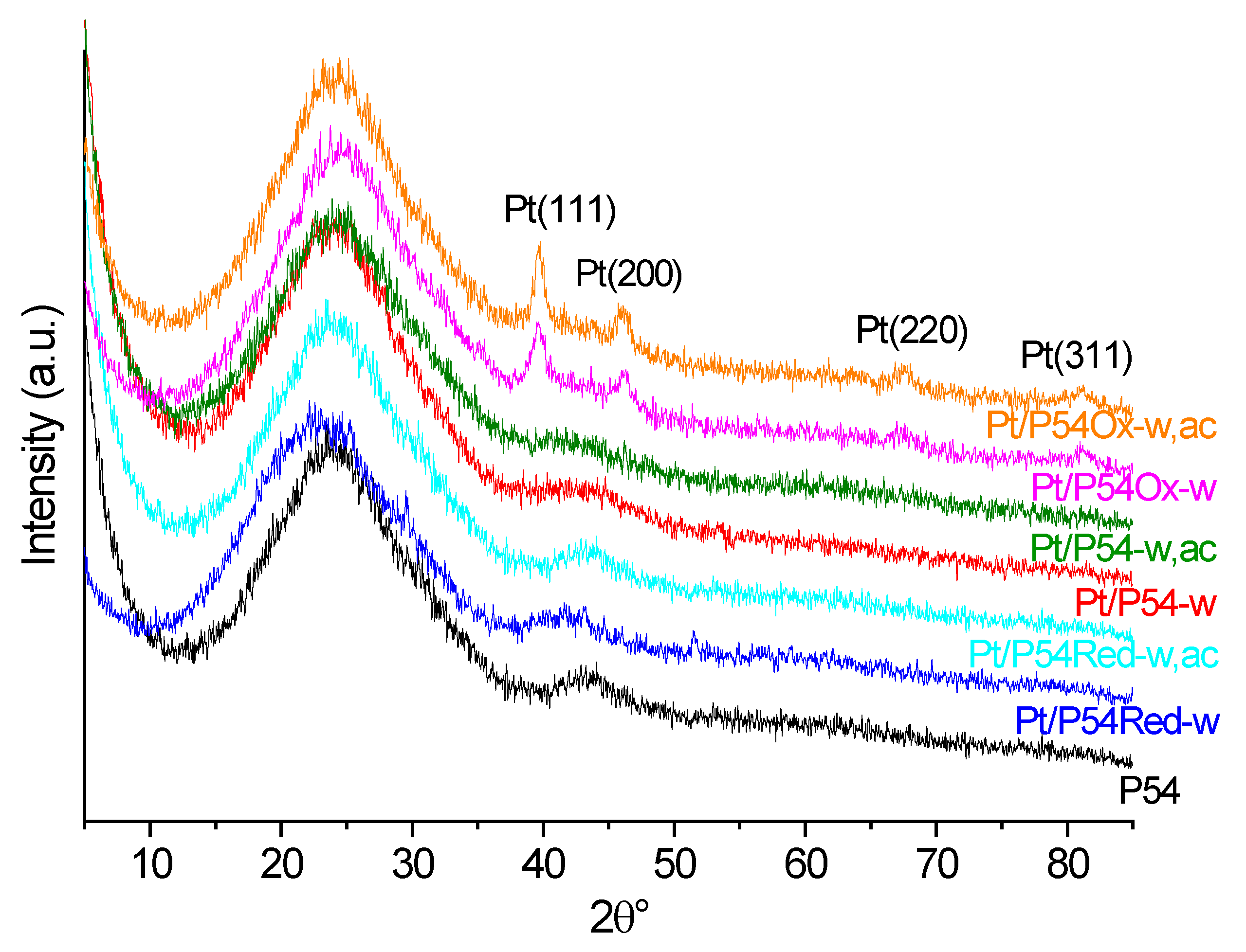 Molecules 30 02862 g007