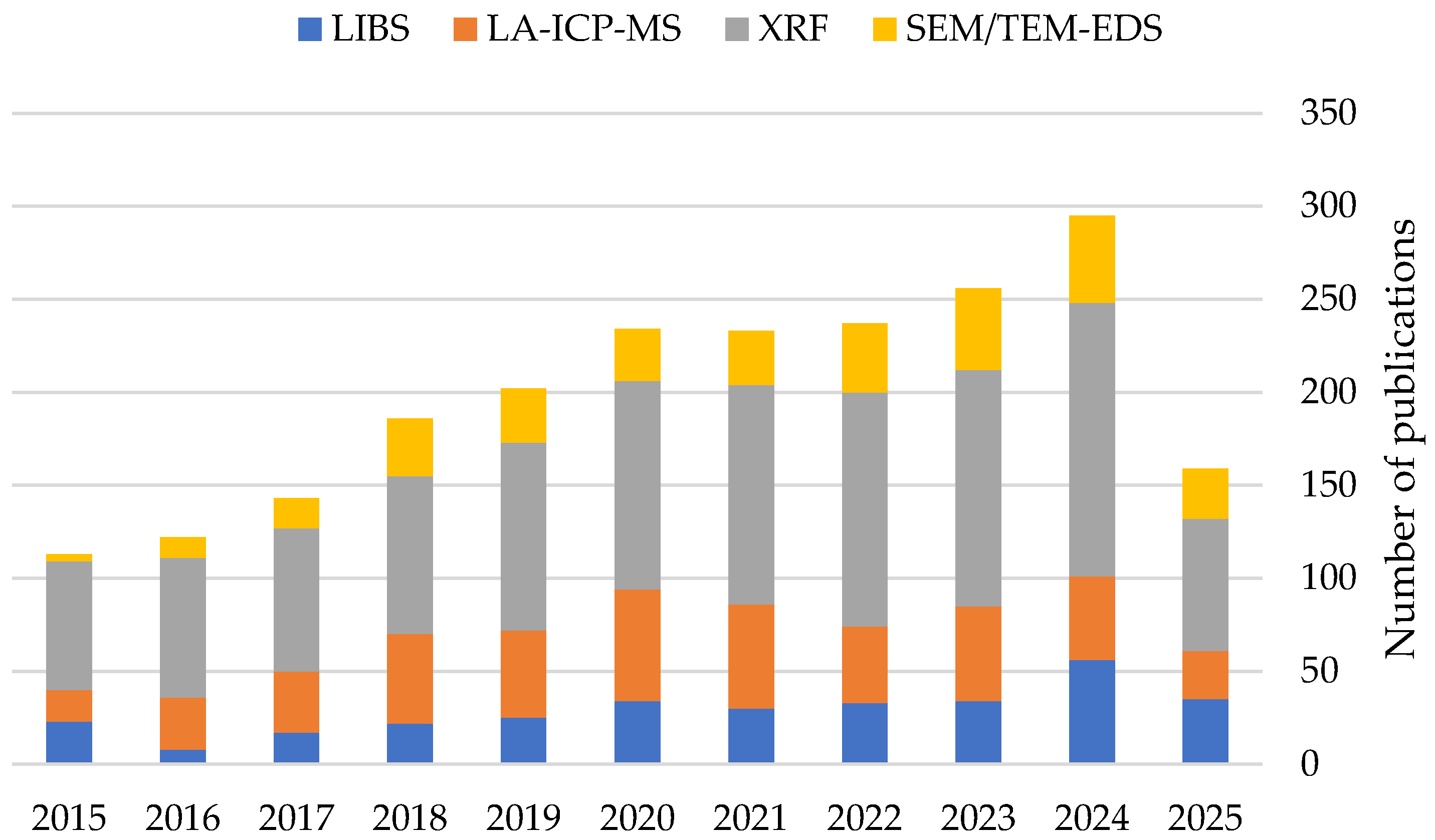 Molecules 30 02864 g001