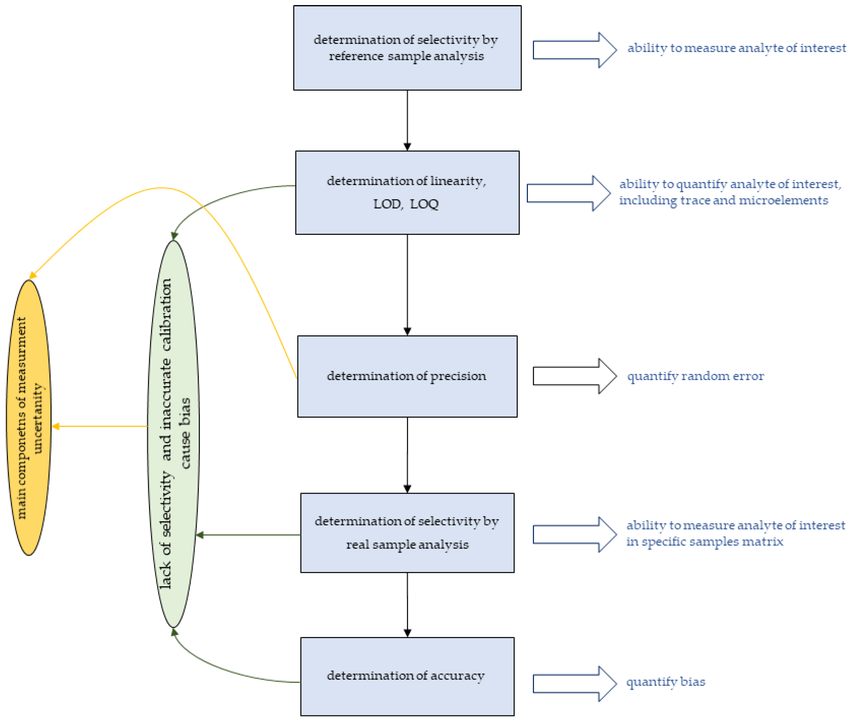 Molecules 30 02864 g002