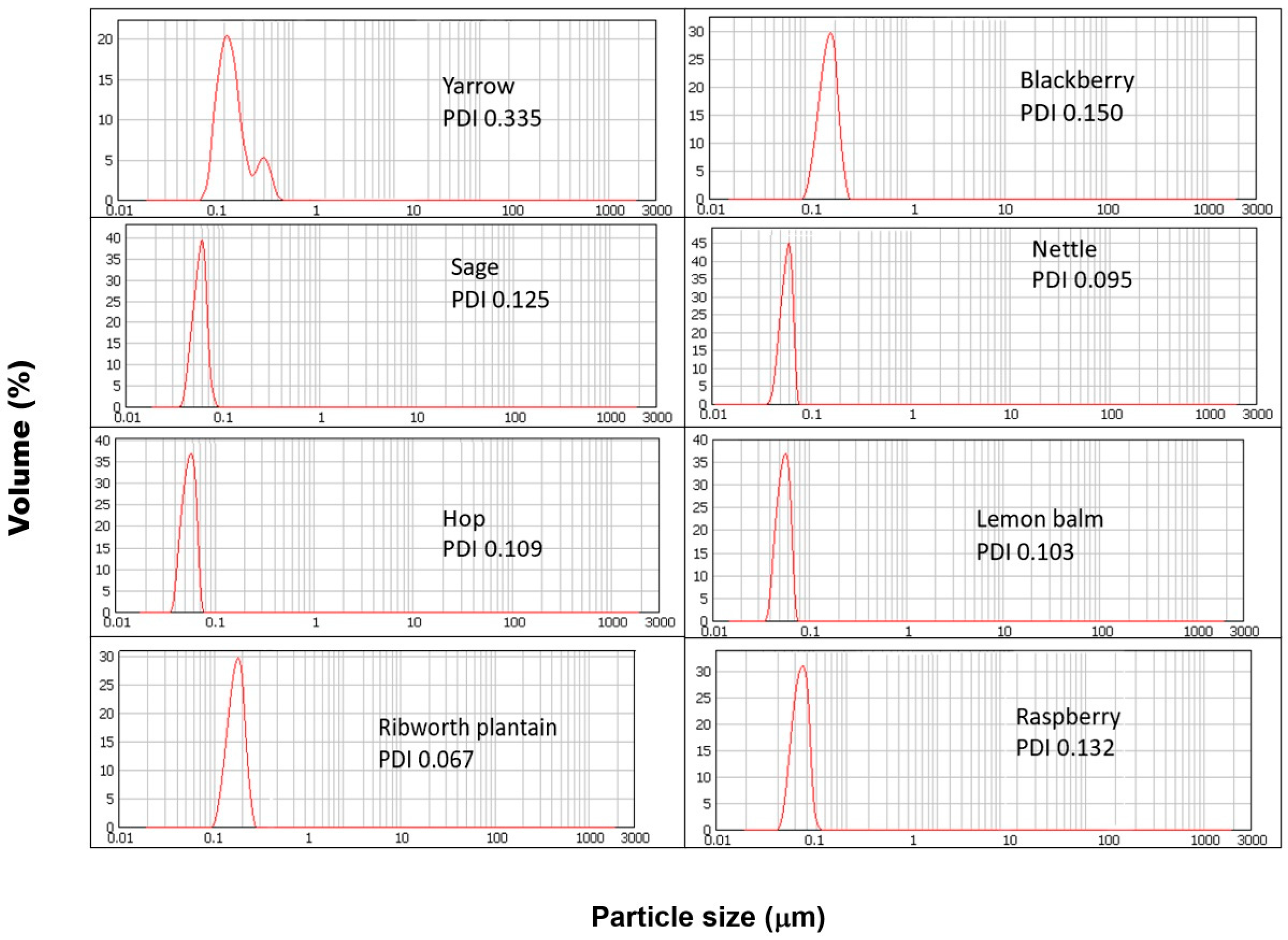Molecules 30 02865 g001