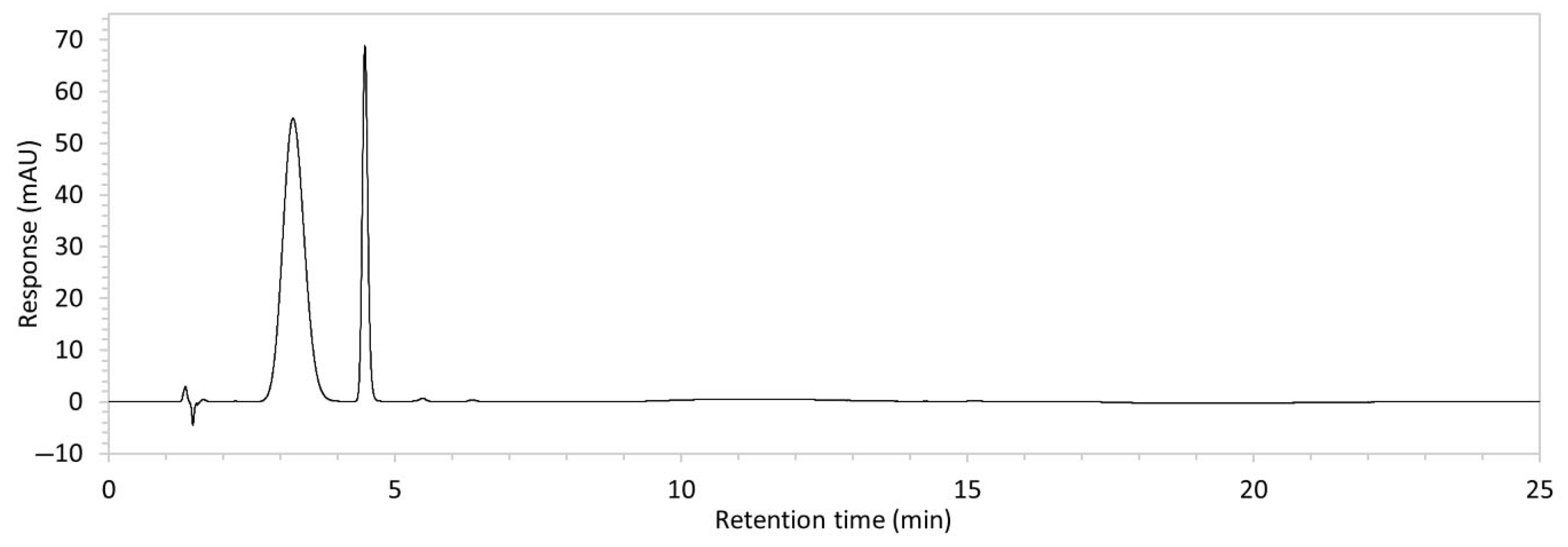 Molecules 30 02866 g001
