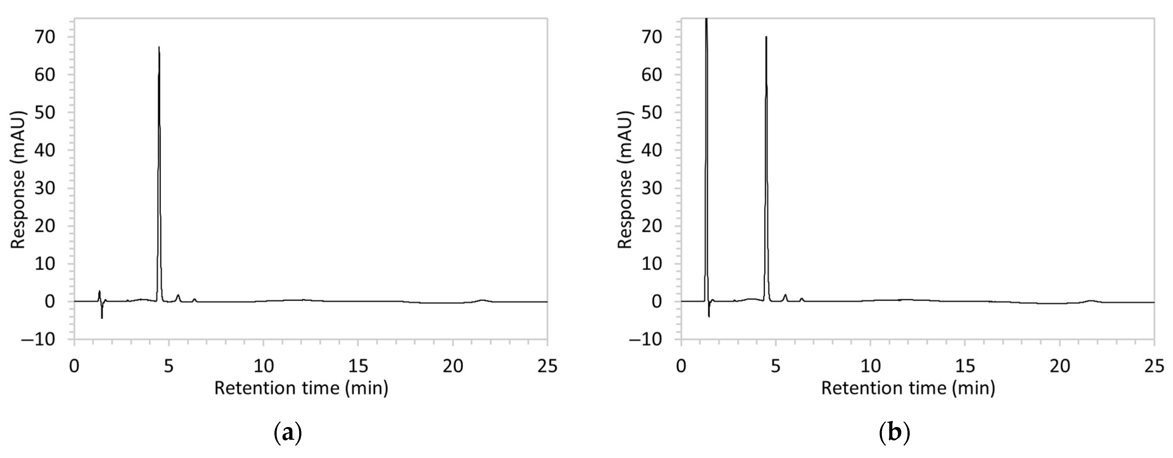 Molecules 30 02866 g002a