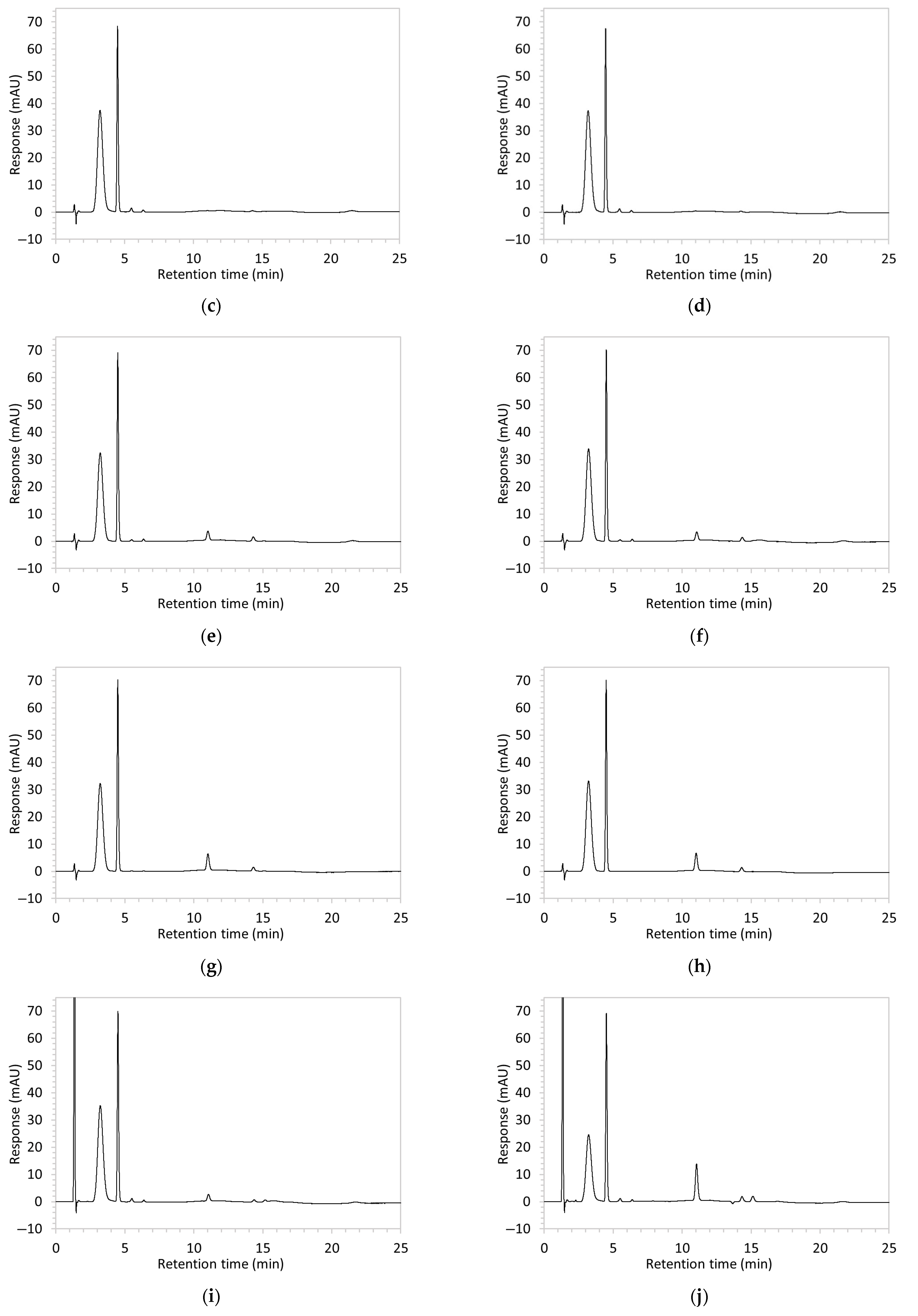 Molecules 30 02866 g002b