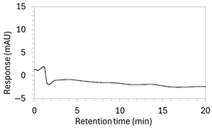 Molecules 30 02866 i001