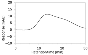 Molecules 30 02866 i006