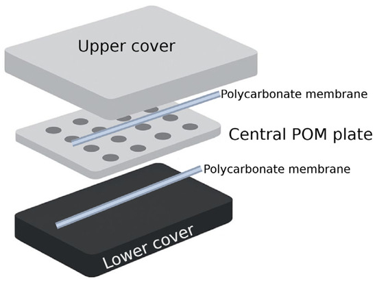 Molecules 30 02868 g003