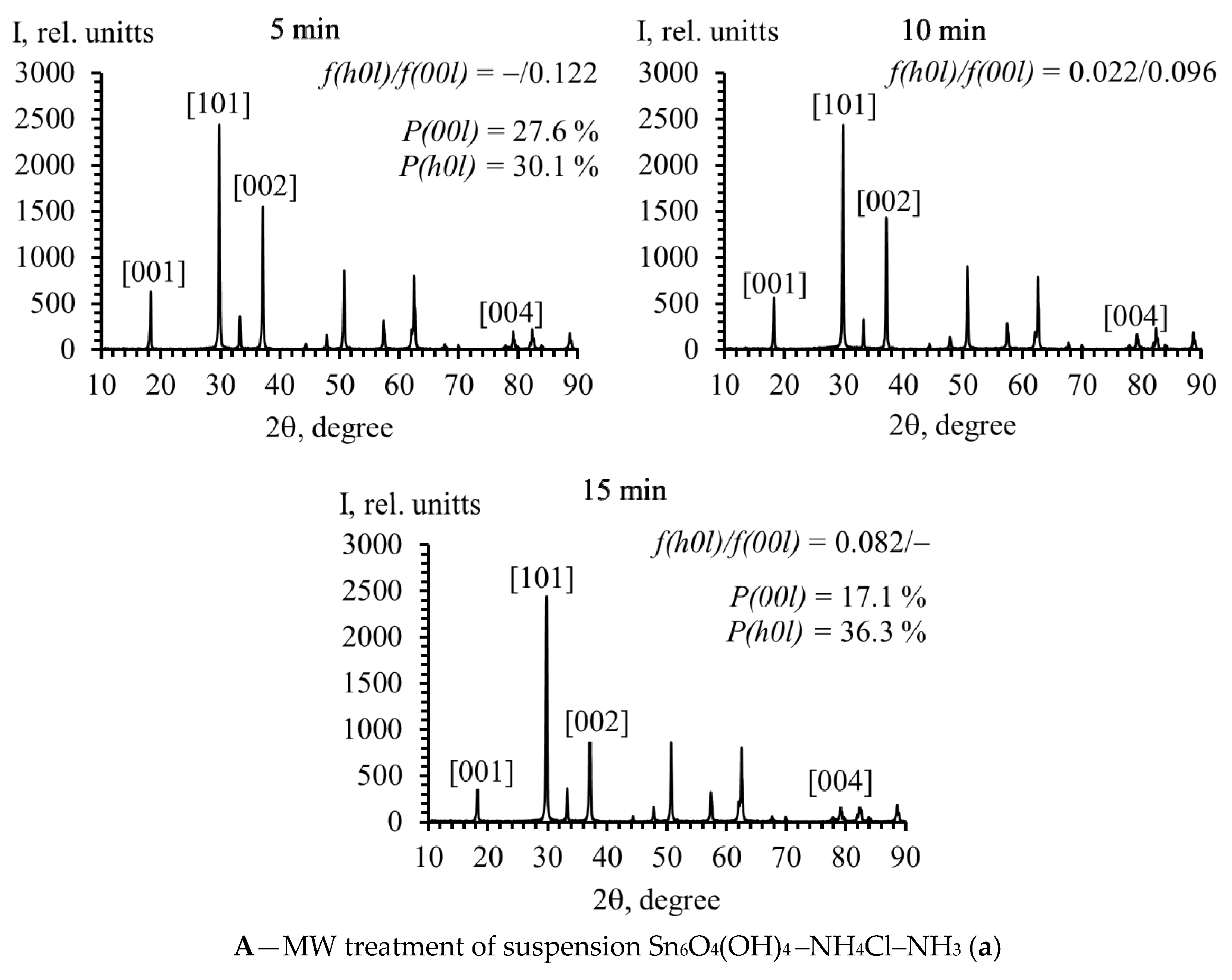 Molecules 30 02870 g004a