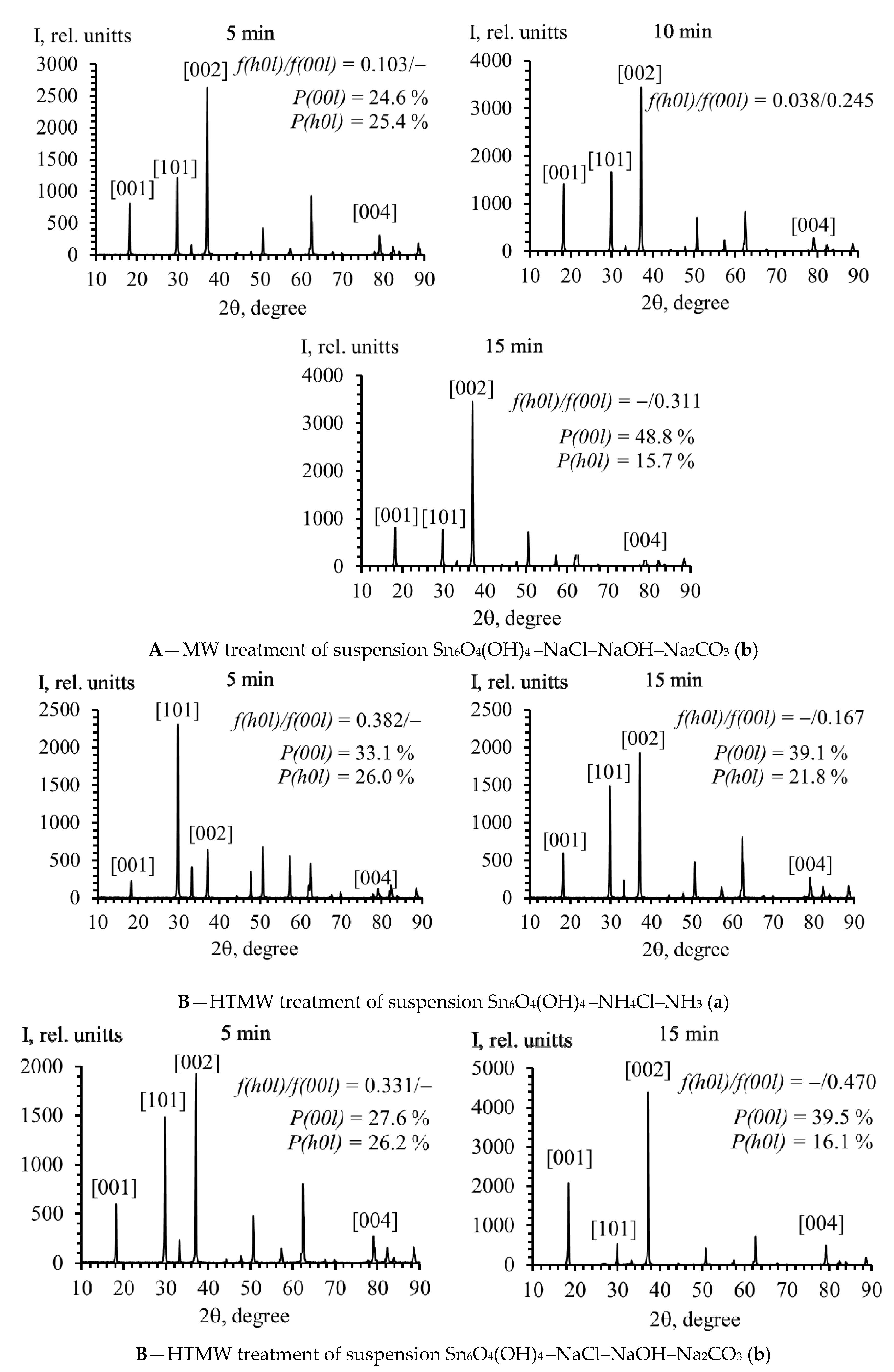 Molecules 30 02870 g004b