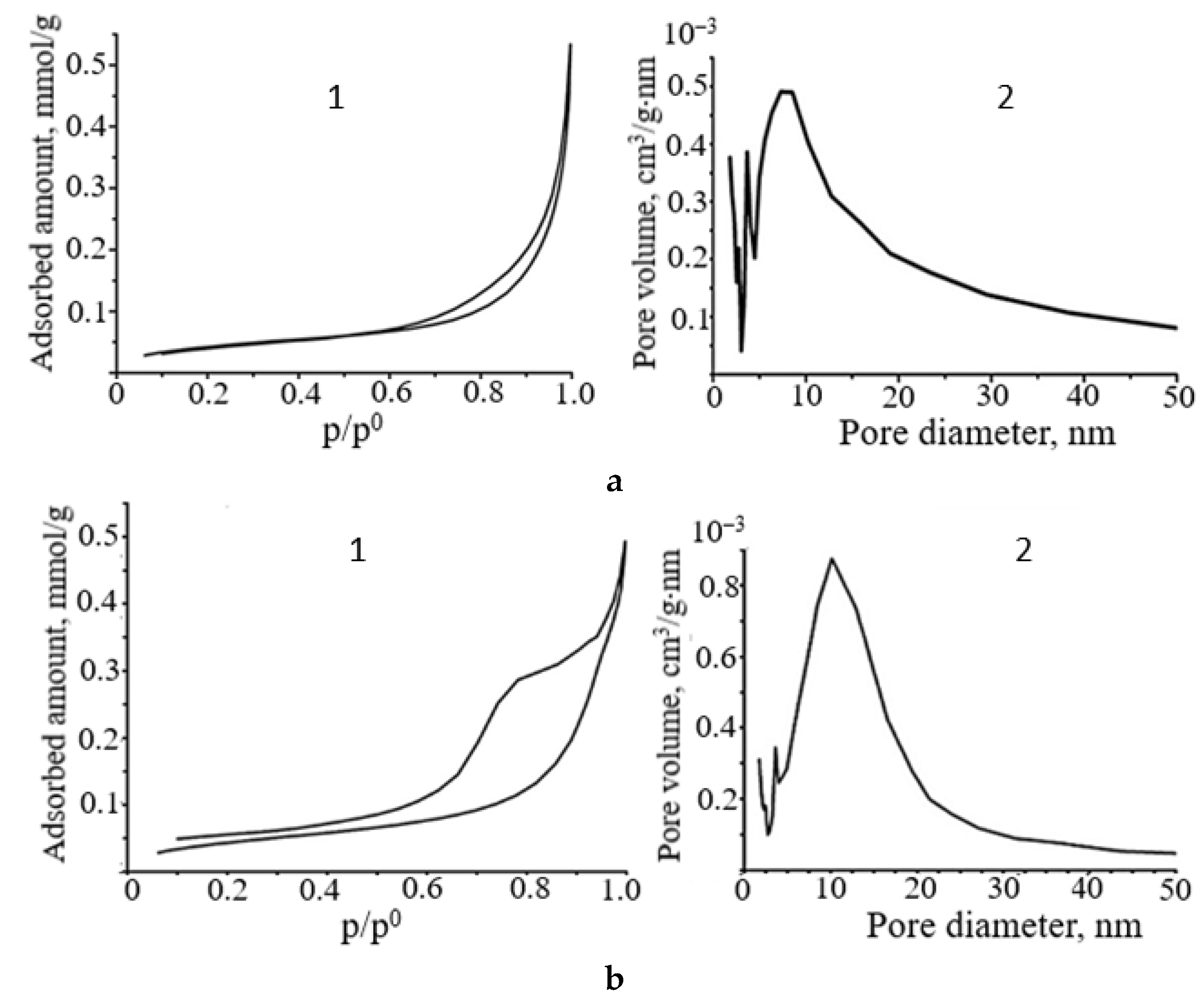 Molecules 30 02870 g007