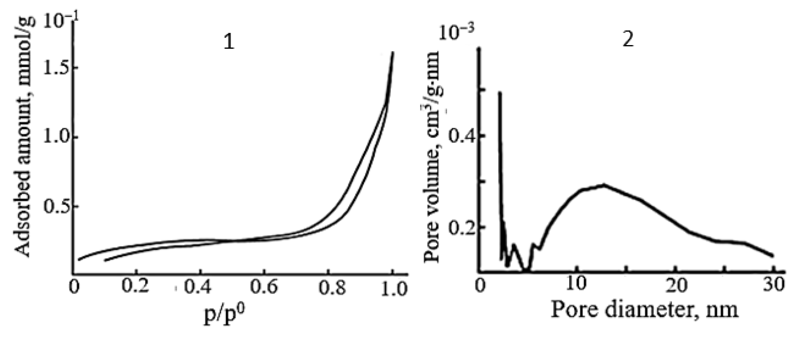 Molecules 30 02870 g008