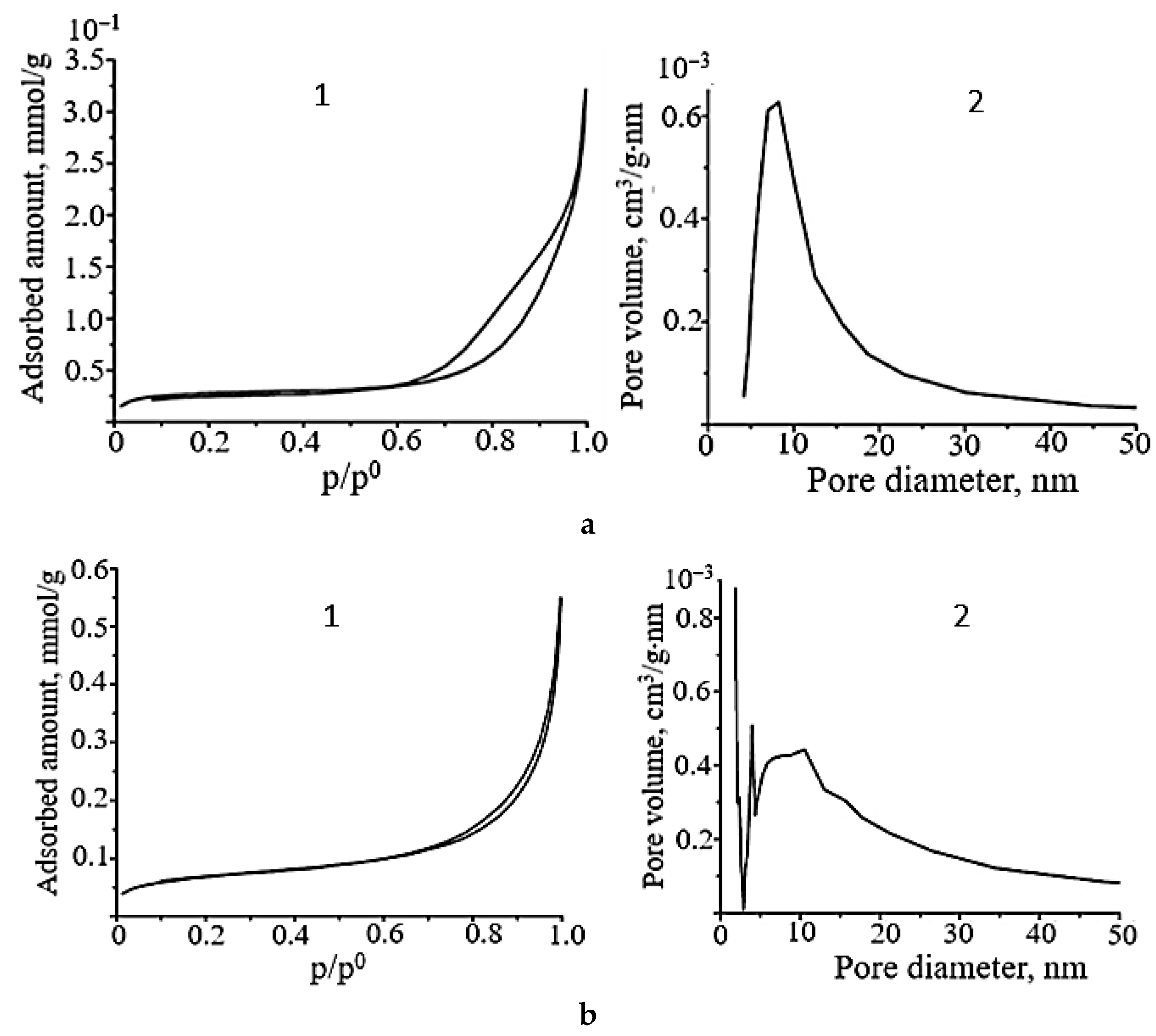 Molecules 30 02870 g009