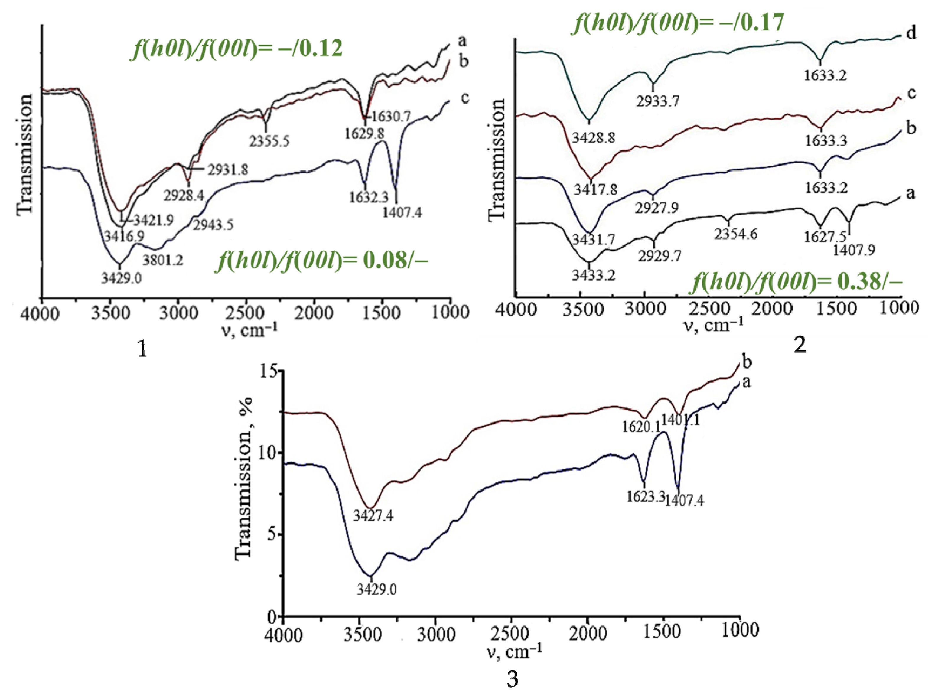 Molecules 30 02870 g010