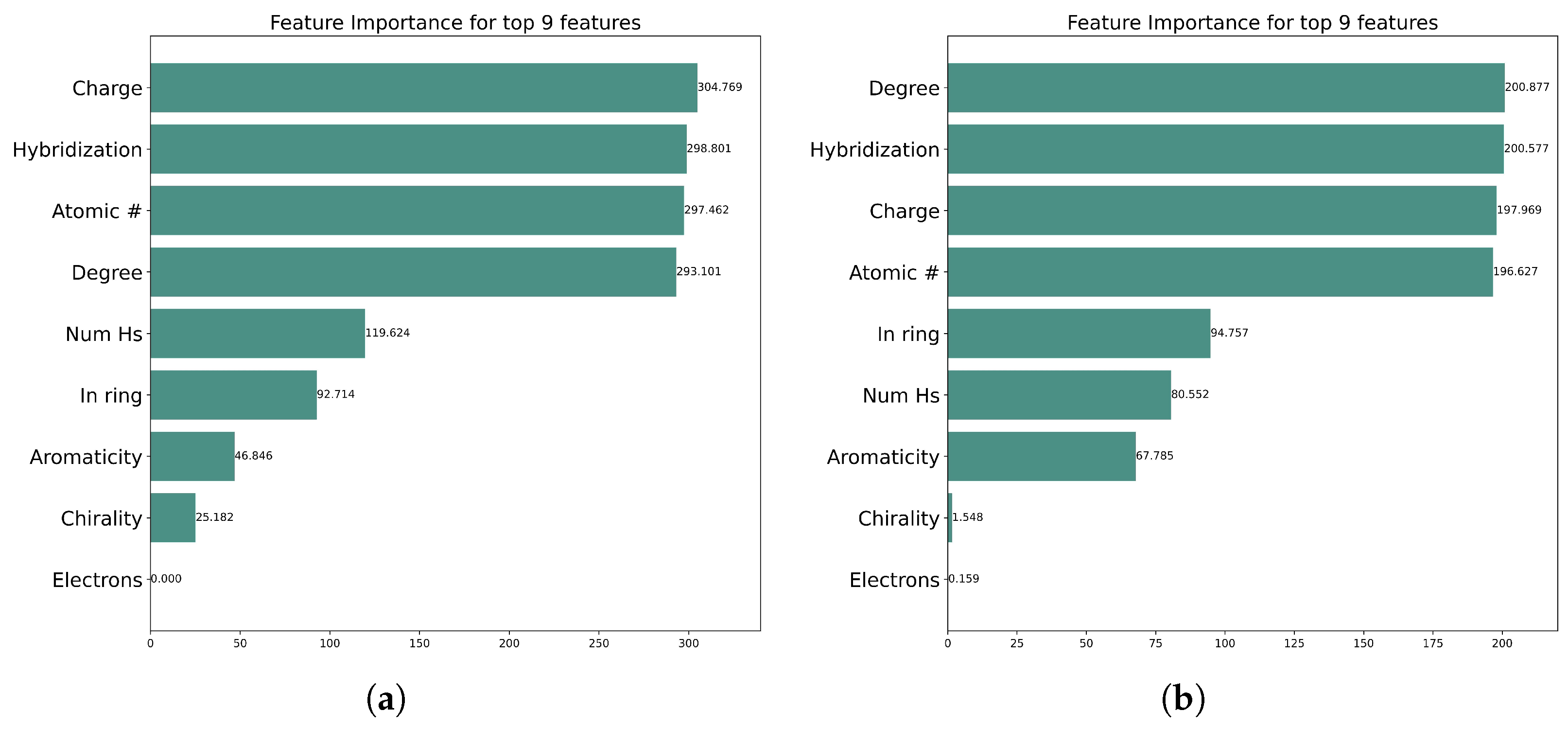 Molecules 30 02871 g005