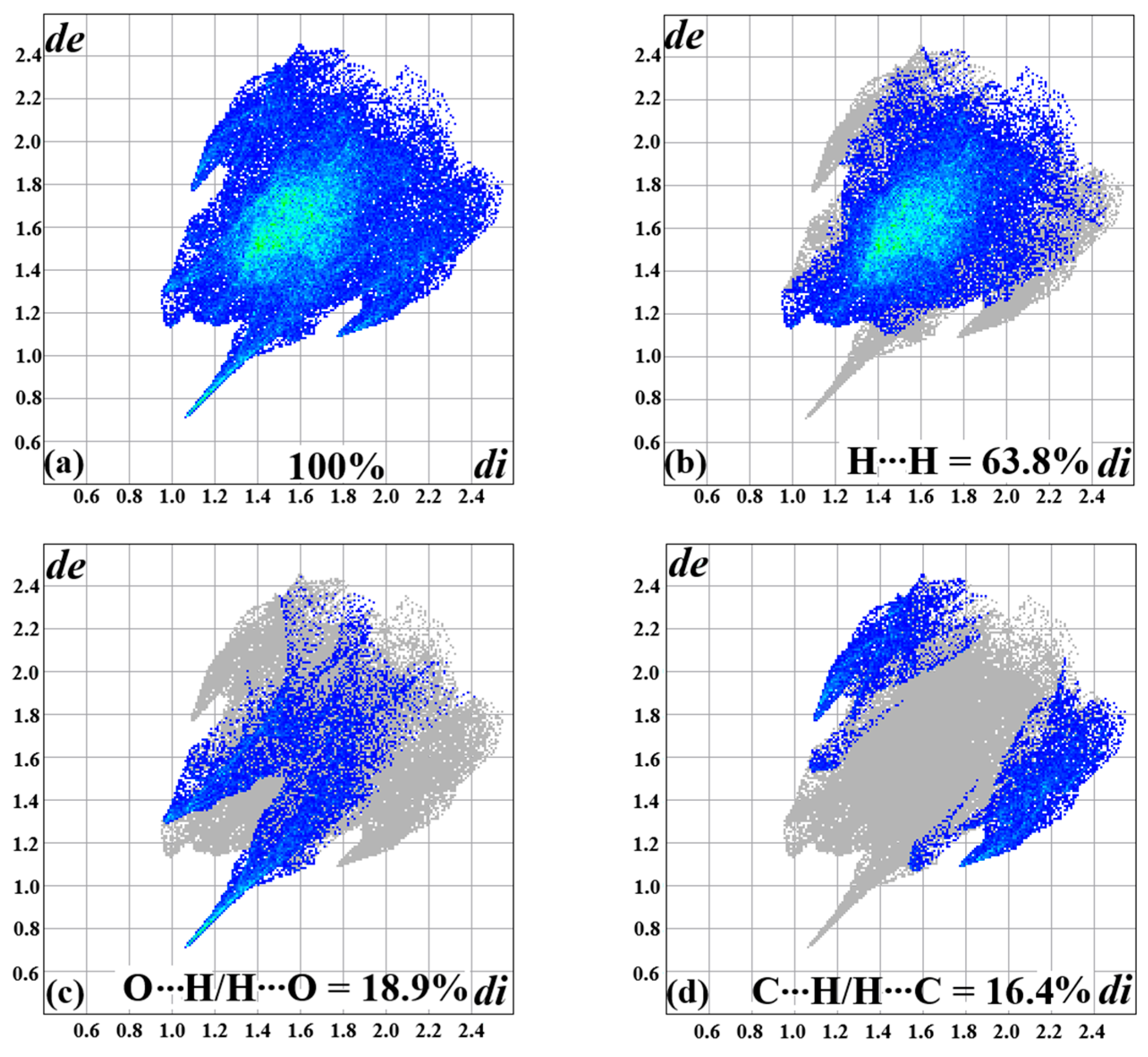 Molecules 30 02873 g003