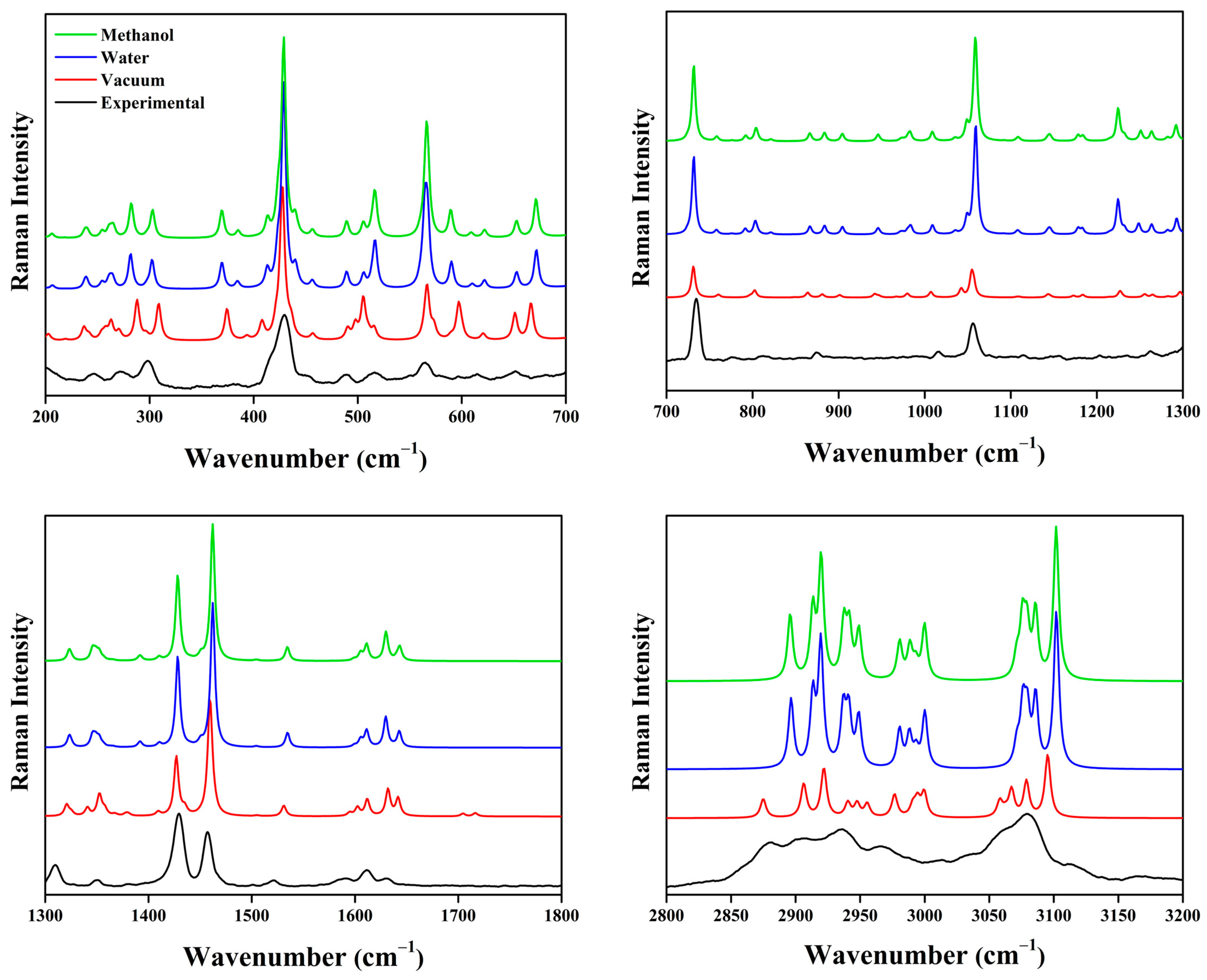 Molecules 30 02873 g008