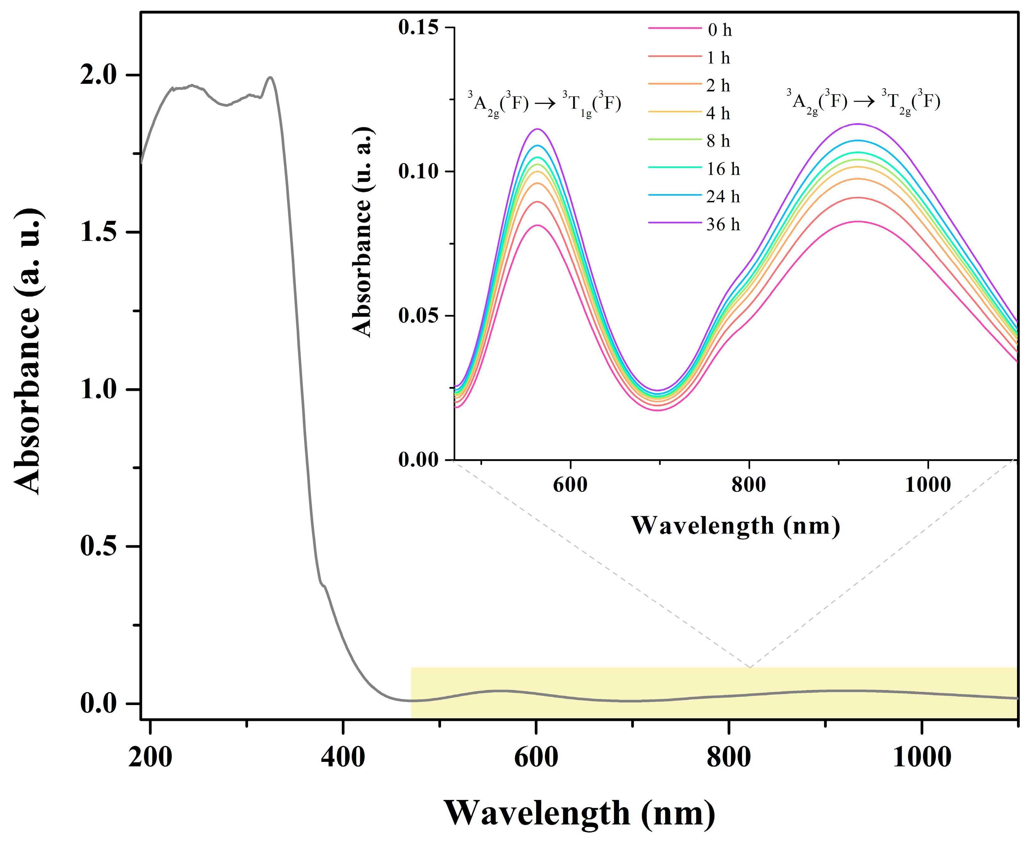 Molecules 30 02873 g009
