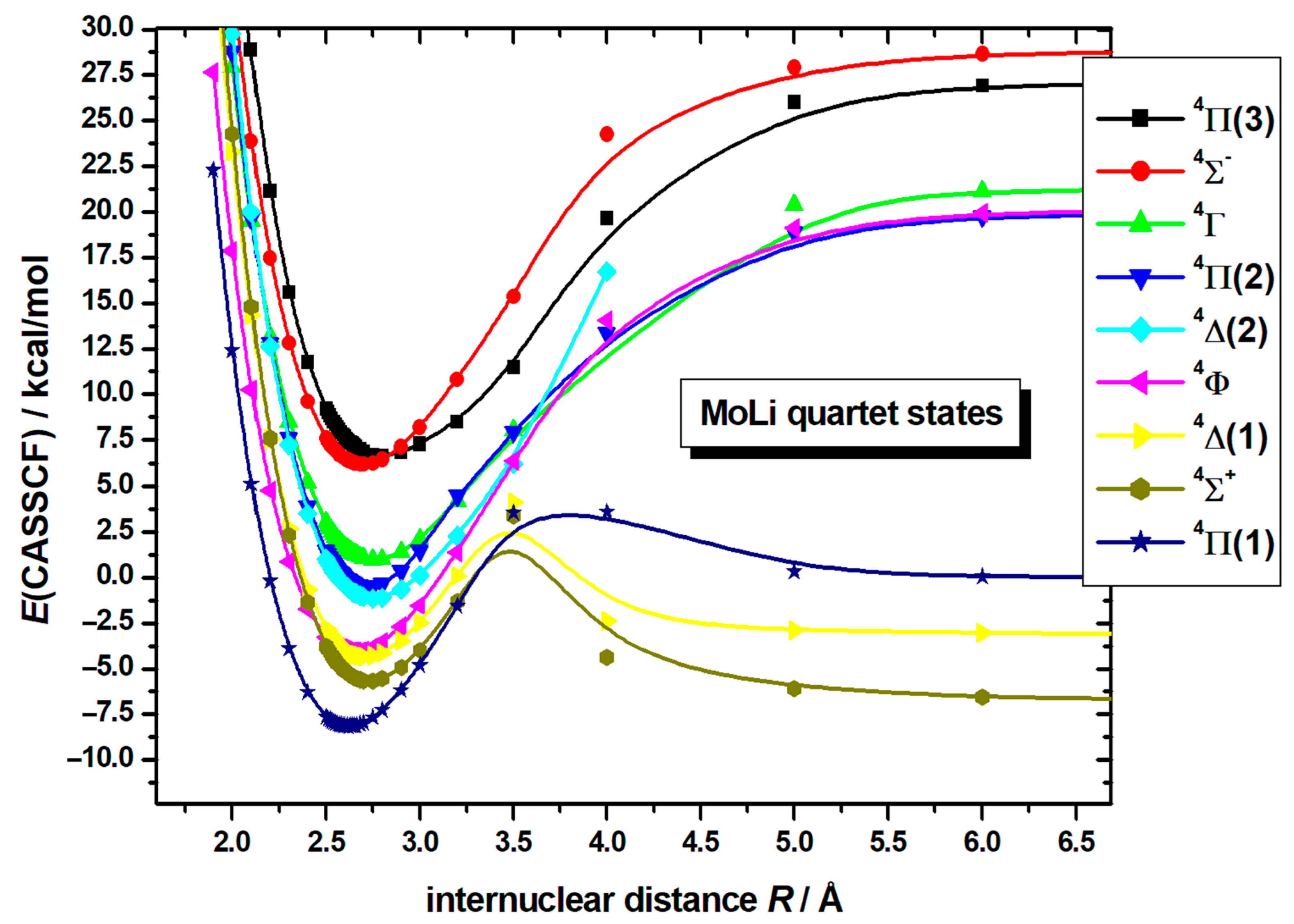 Molecules 30 02874 g002