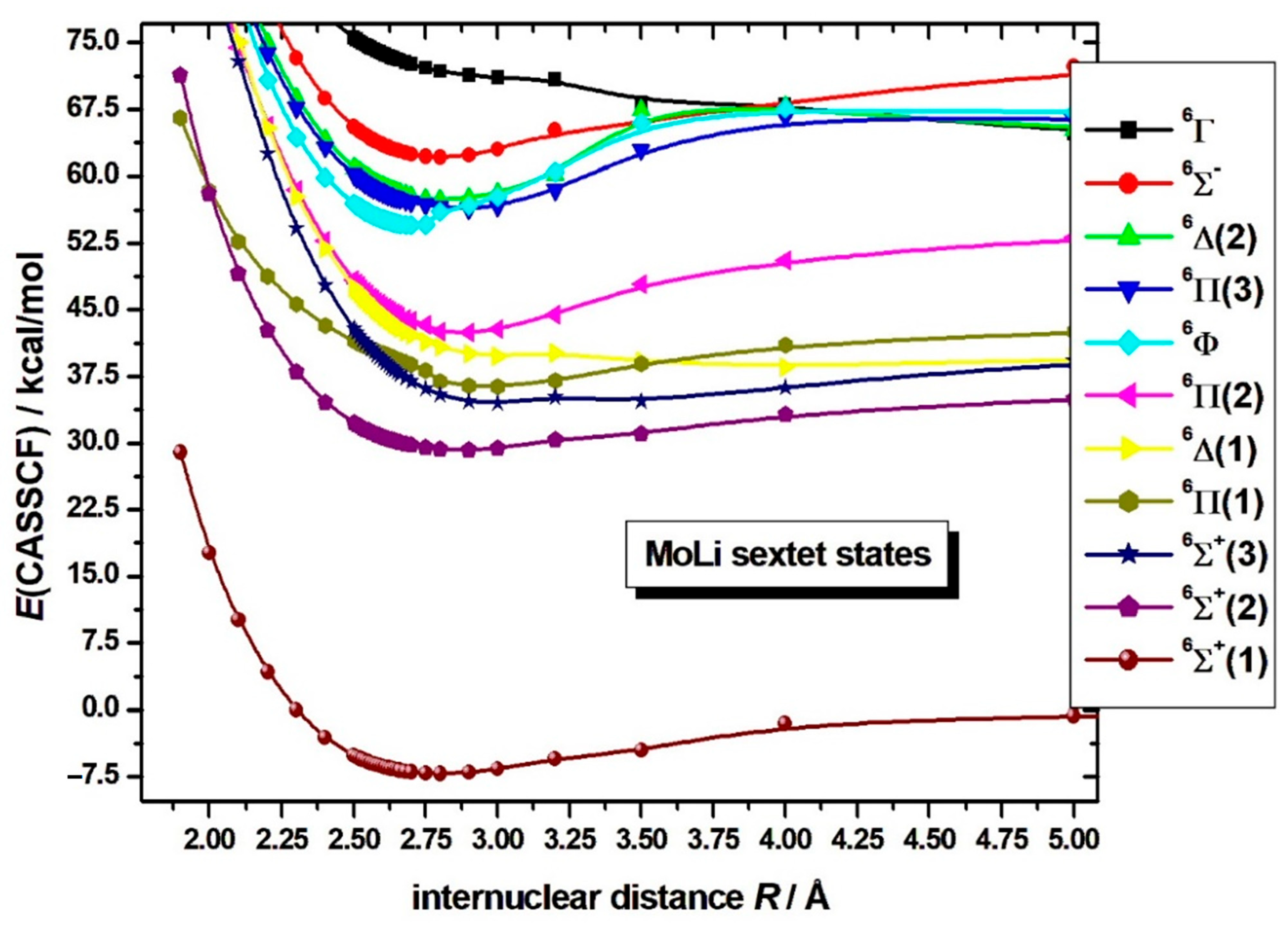Molecules 30 02874 g003
