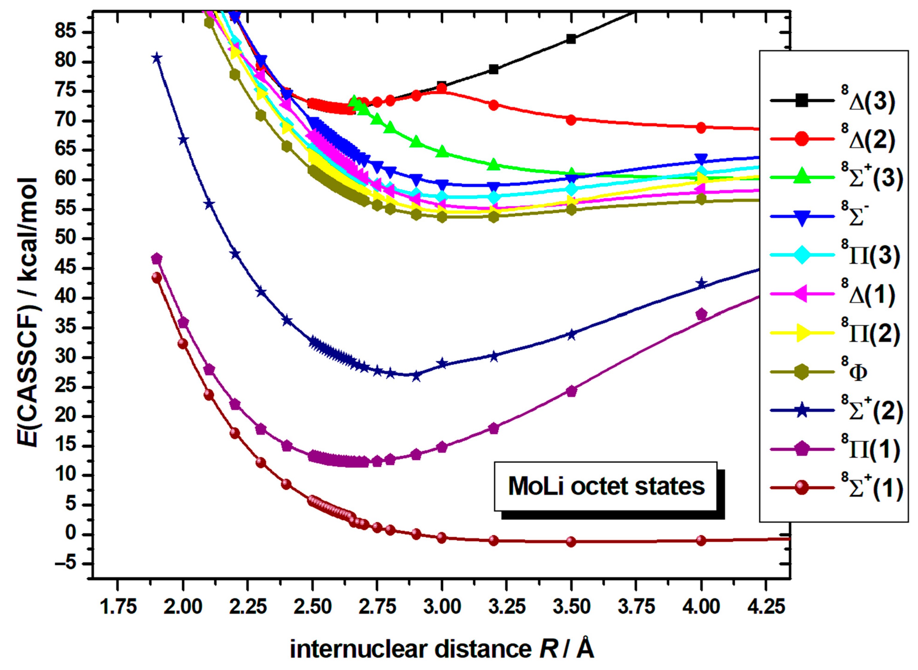 Molecules 30 02874 g004