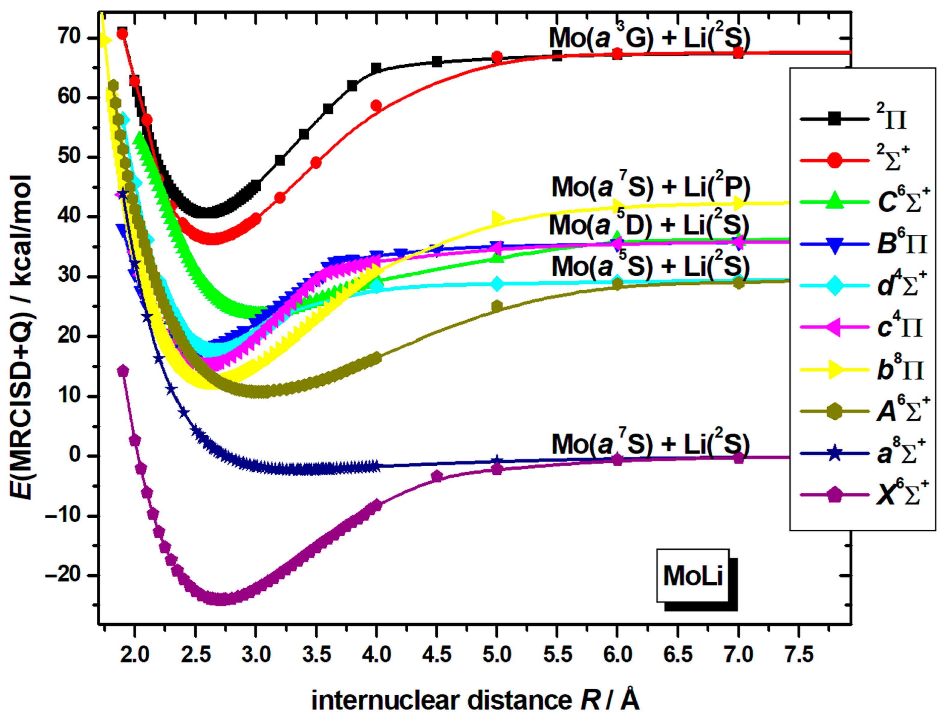 Molecules 30 02874 g005