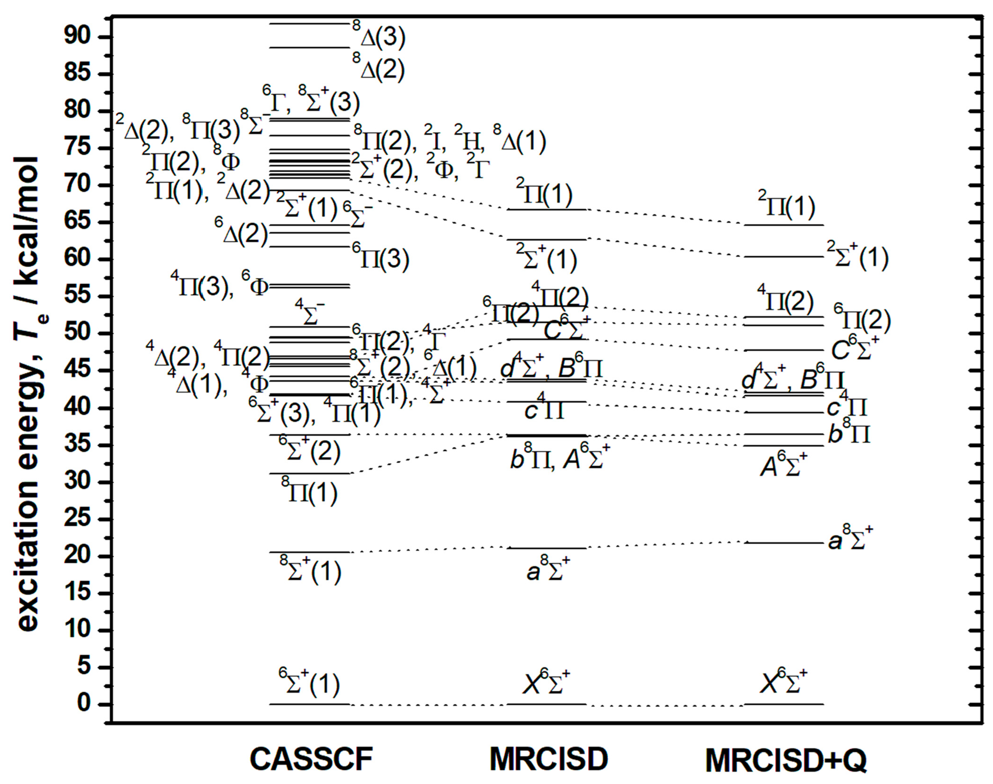 Molecules 30 02874 g007