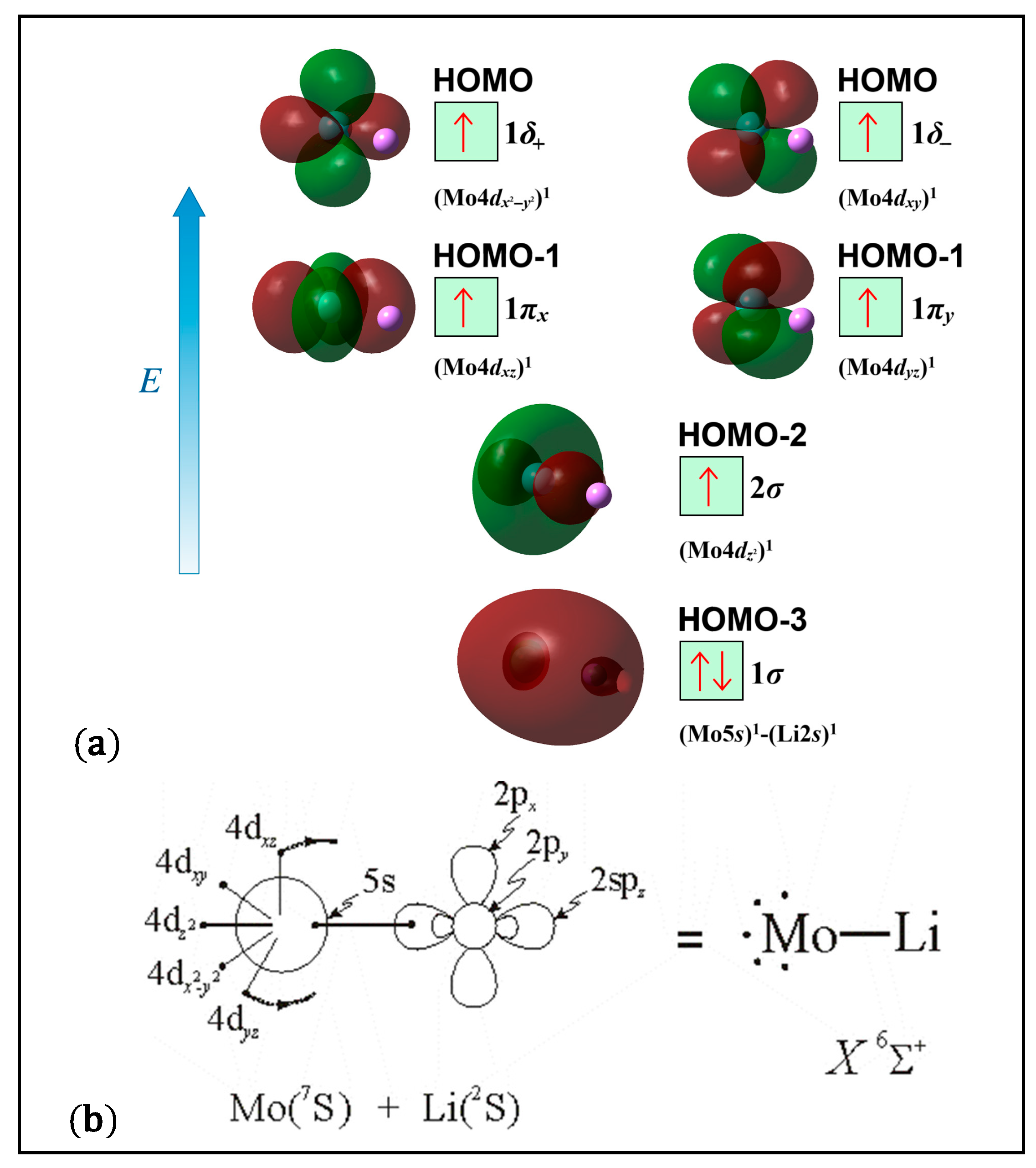 Molecules 30 02874 sch001