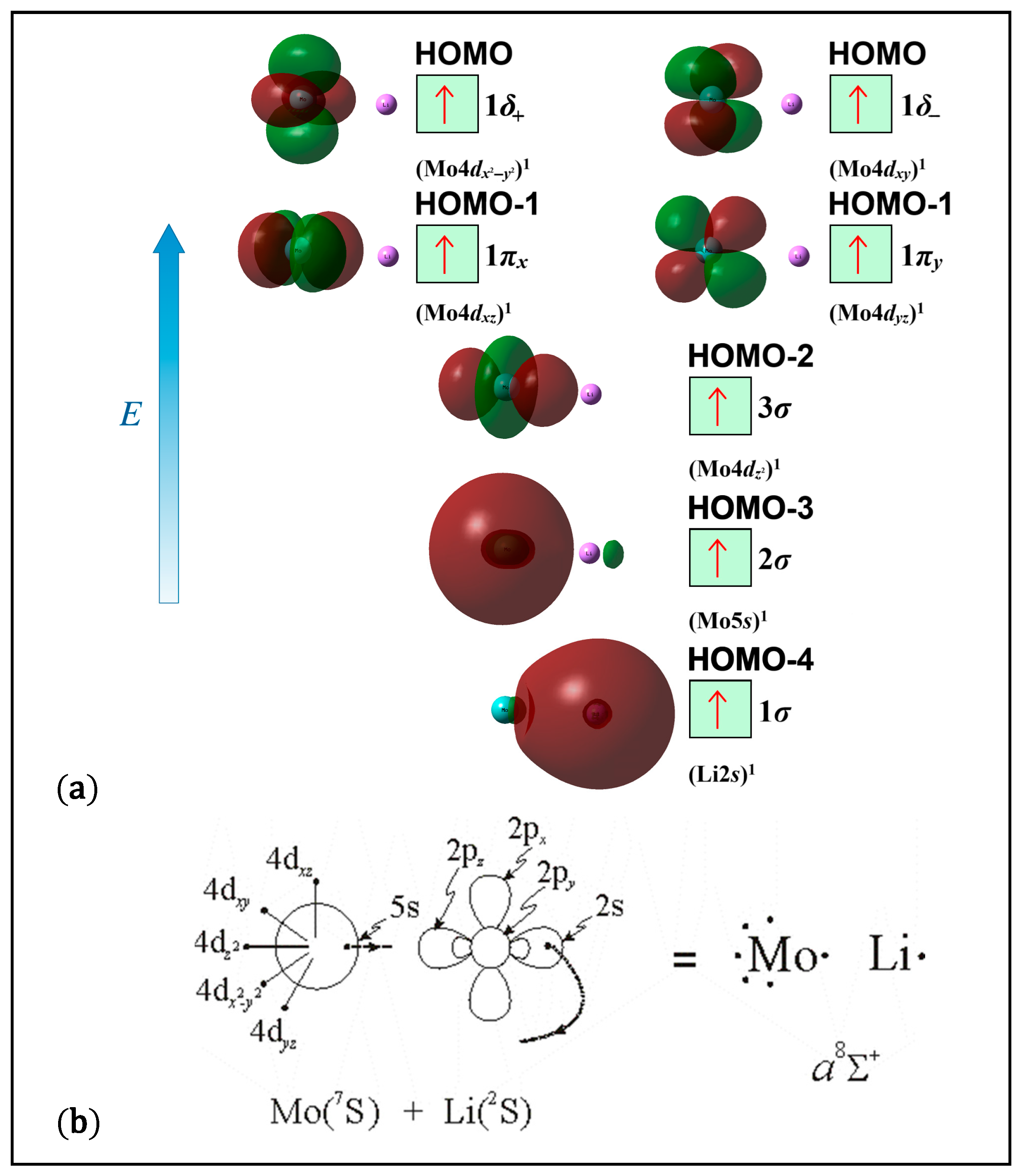 Molecules 30 02874 sch002