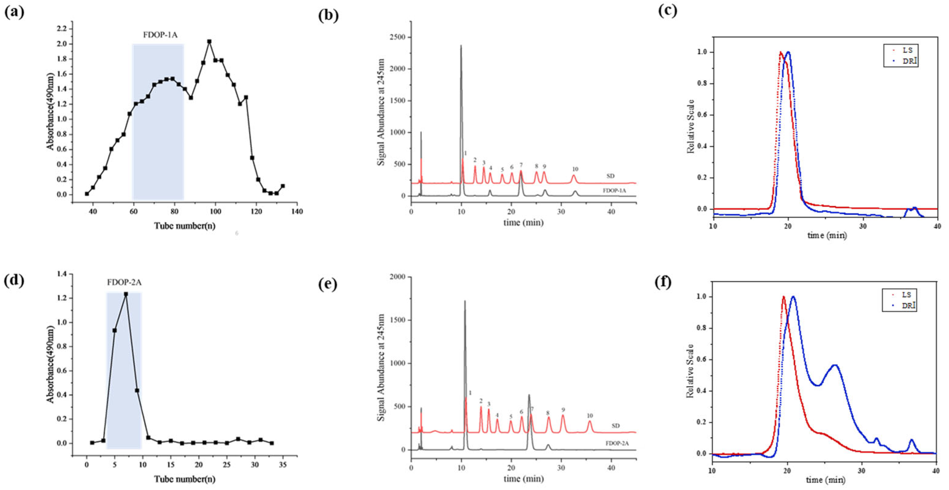Molecules 30 02875 g001