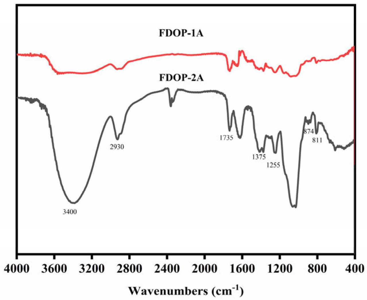 Molecules 30 02875 g002