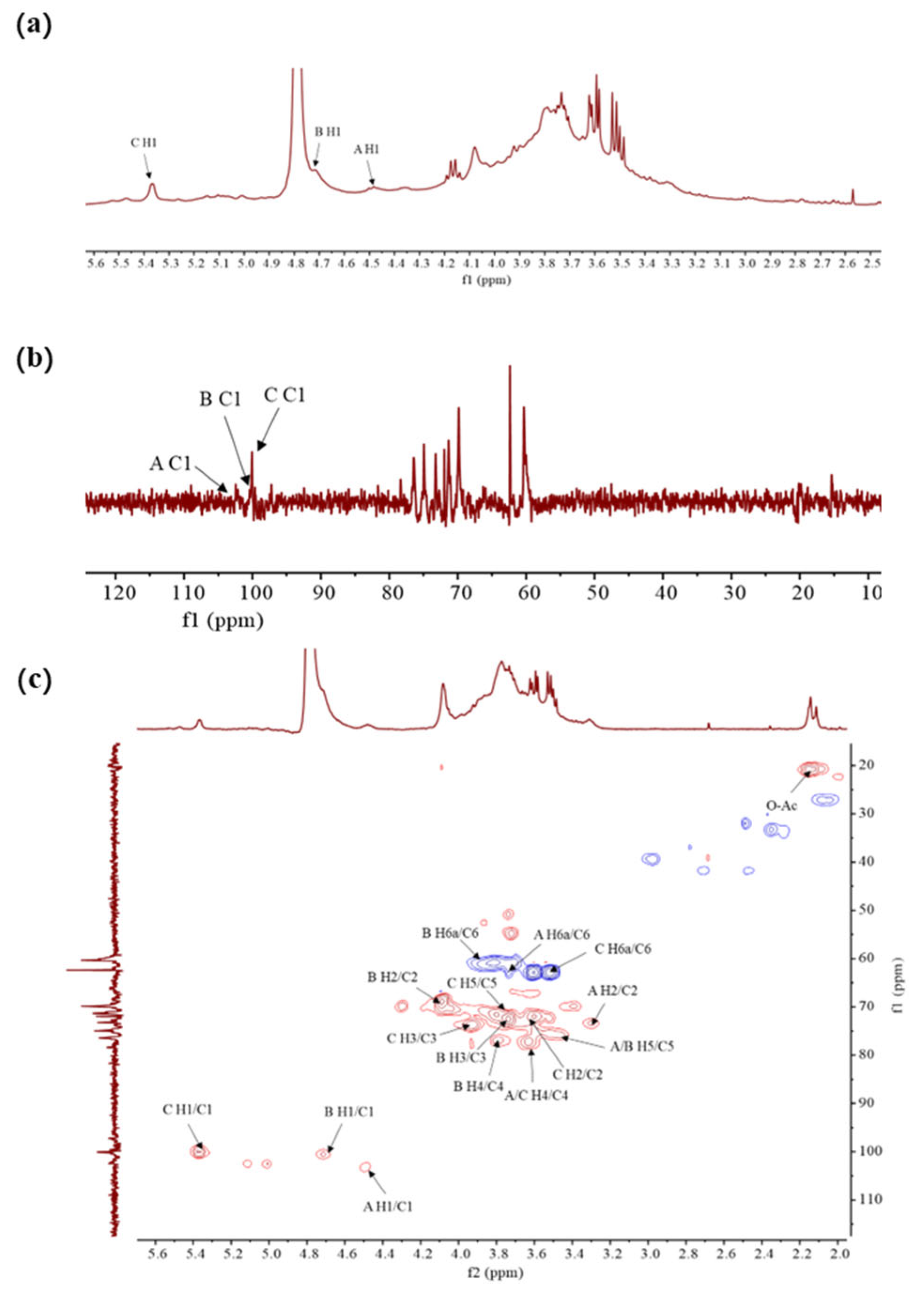 Molecules 30 02875 g003