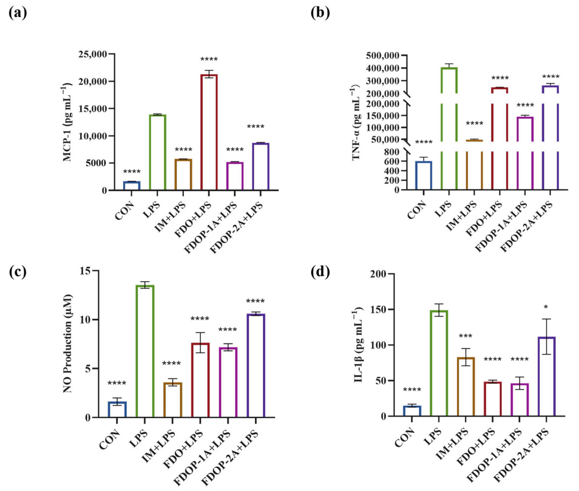 Molecules 30 02875 g004
