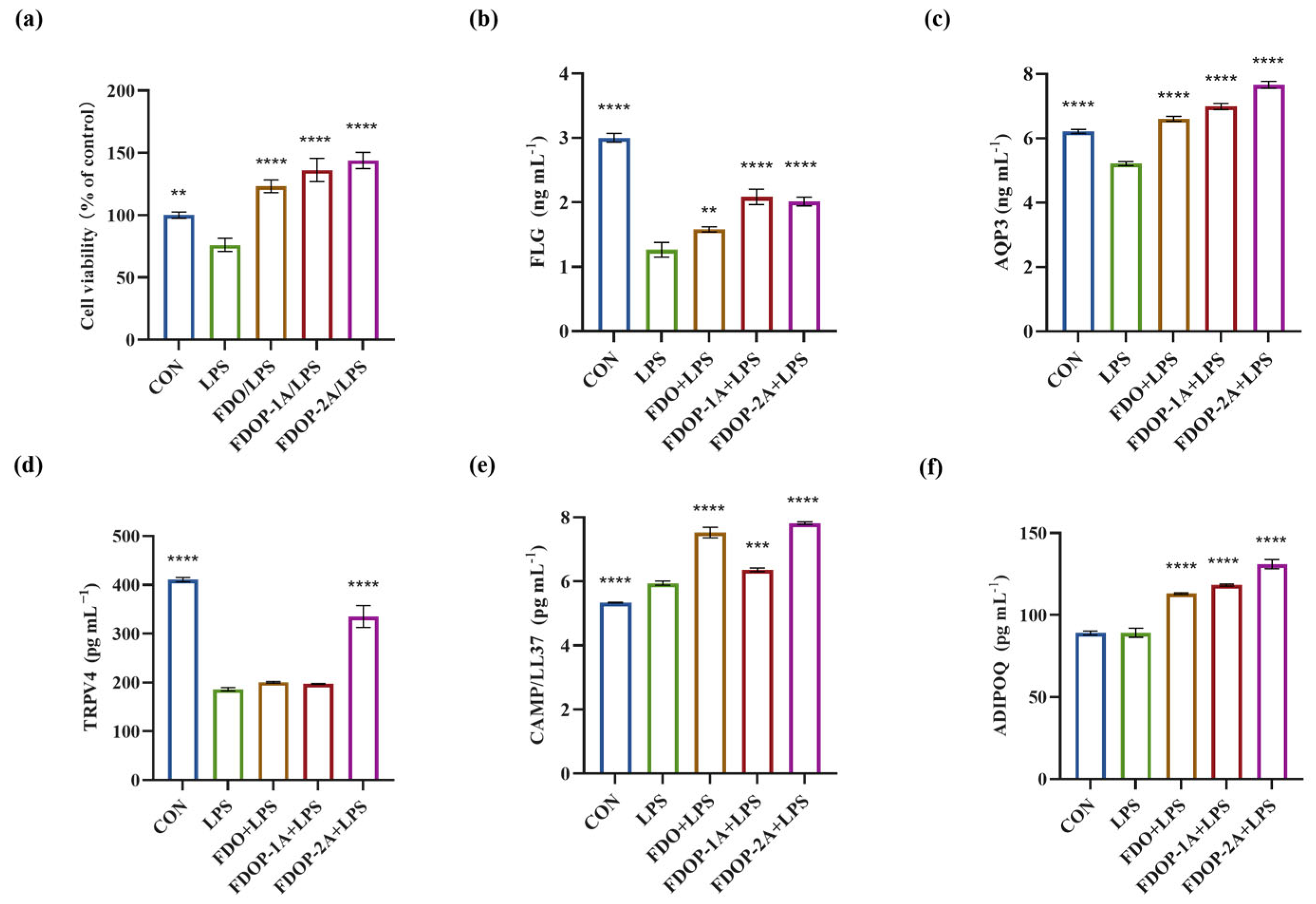 Molecules 30 02875 g007
