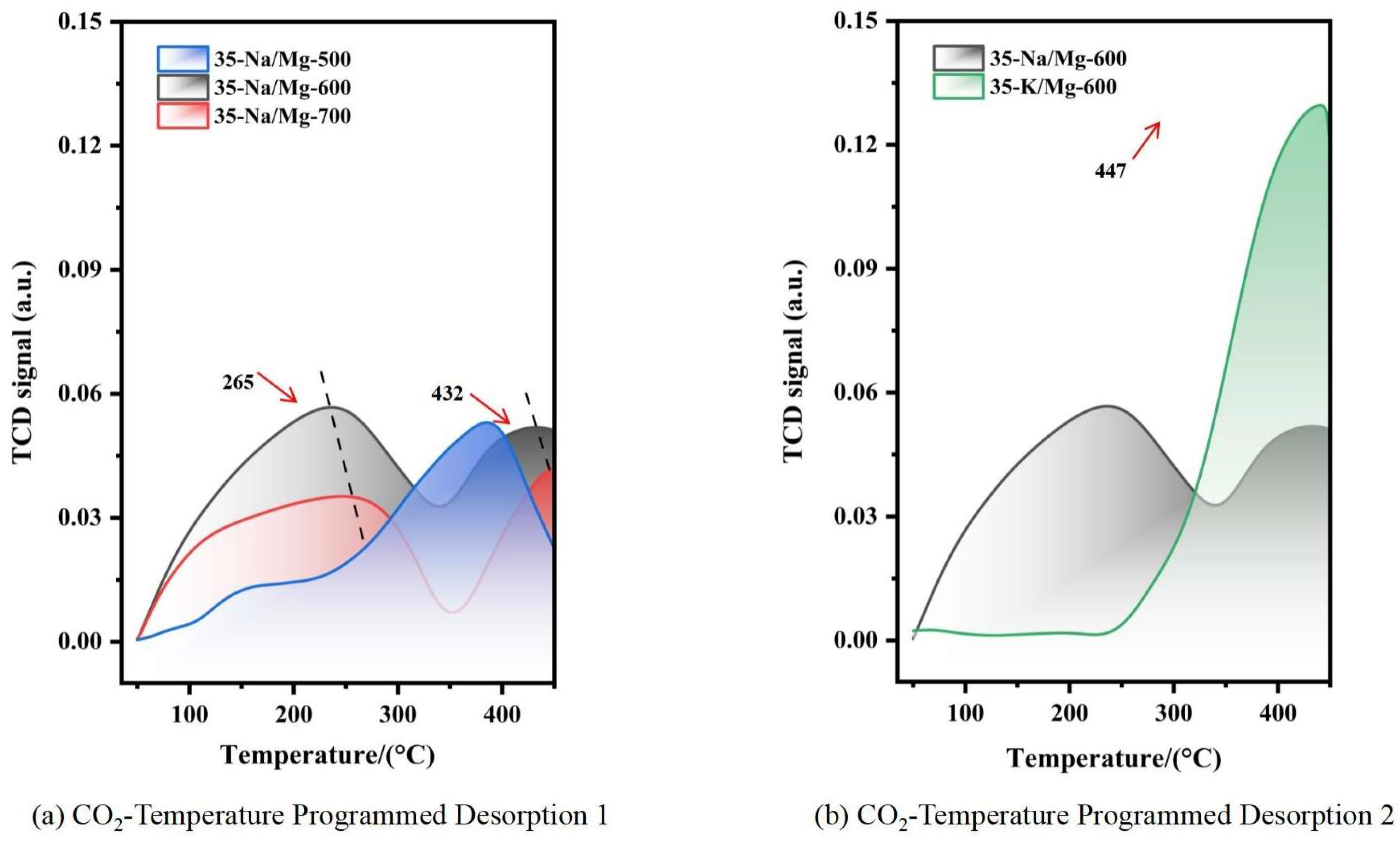 Molecules 30 02876 g002