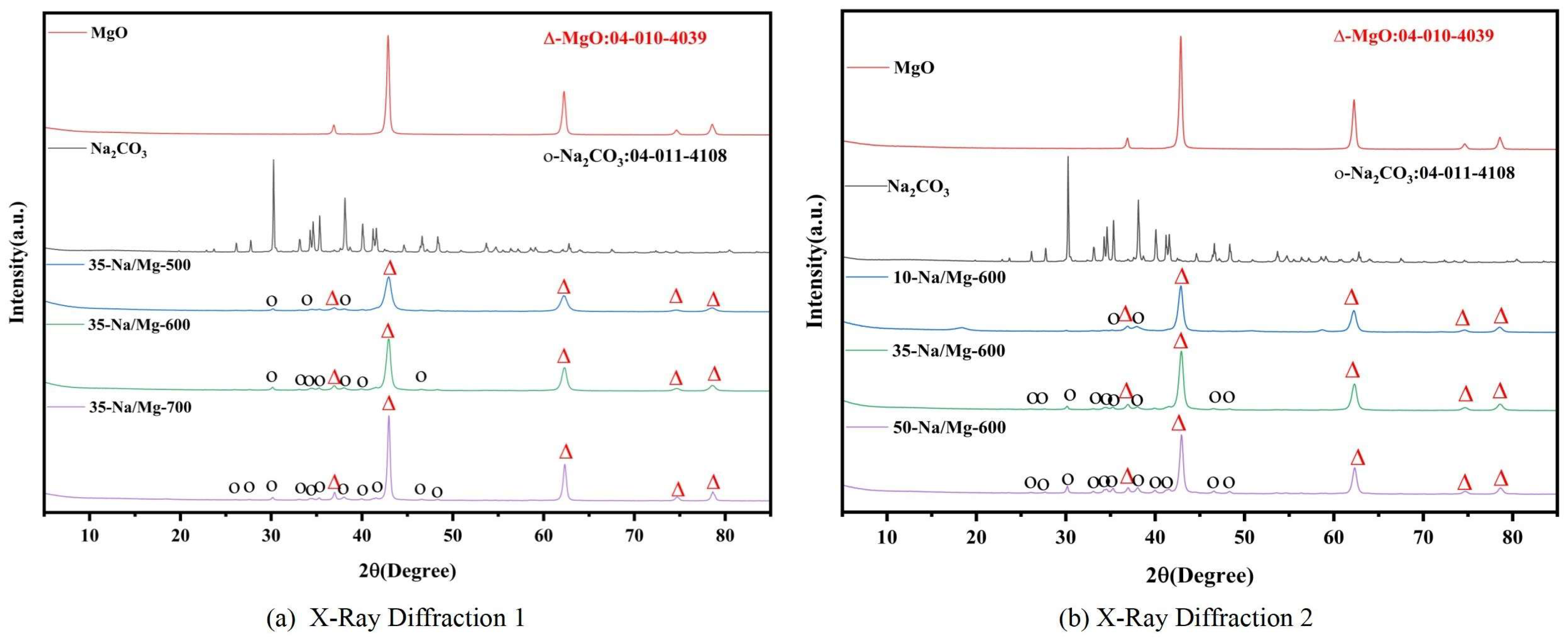 Molecules 30 02876 g003