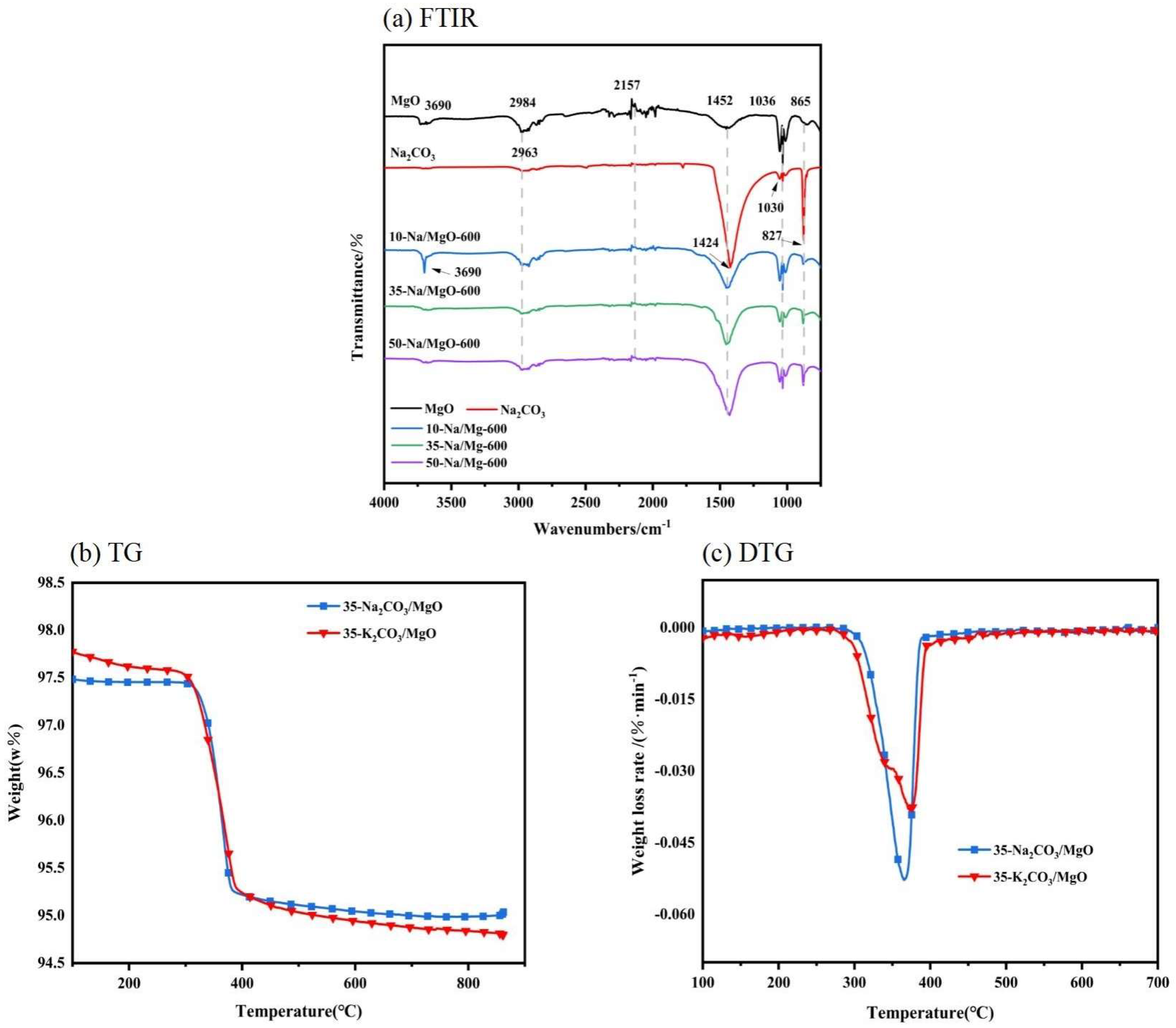 Molecules 30 02876 g004