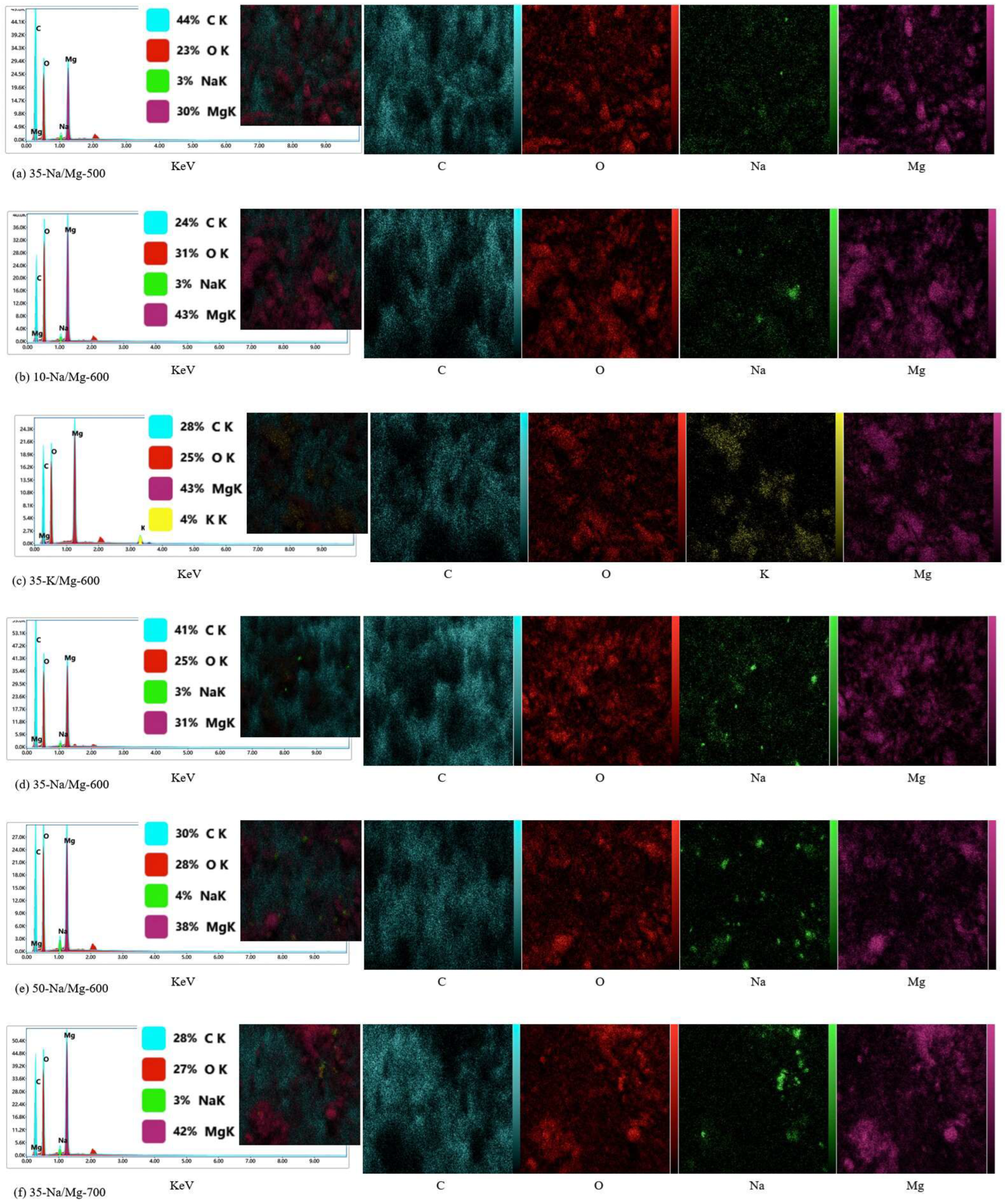 Molecules 30 02876 g005