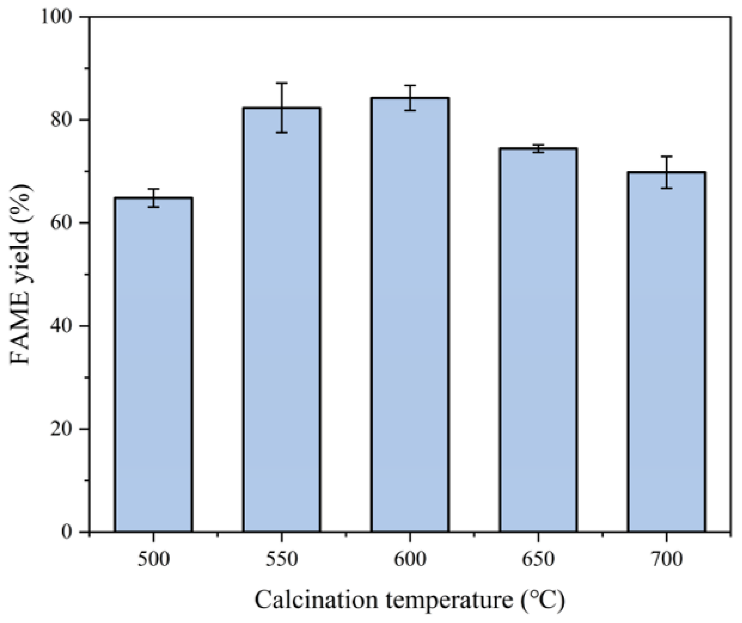 Molecules 30 02876 g008