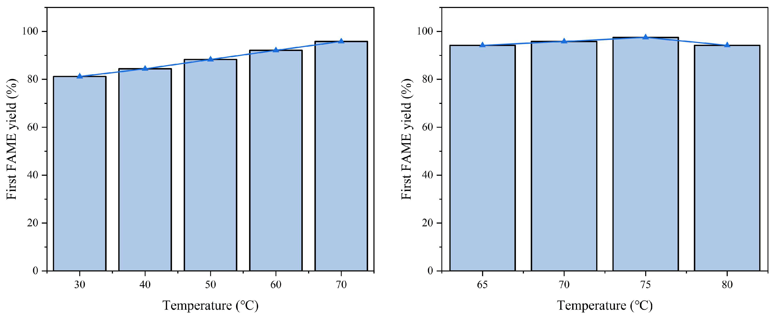Molecules 30 02876 g009