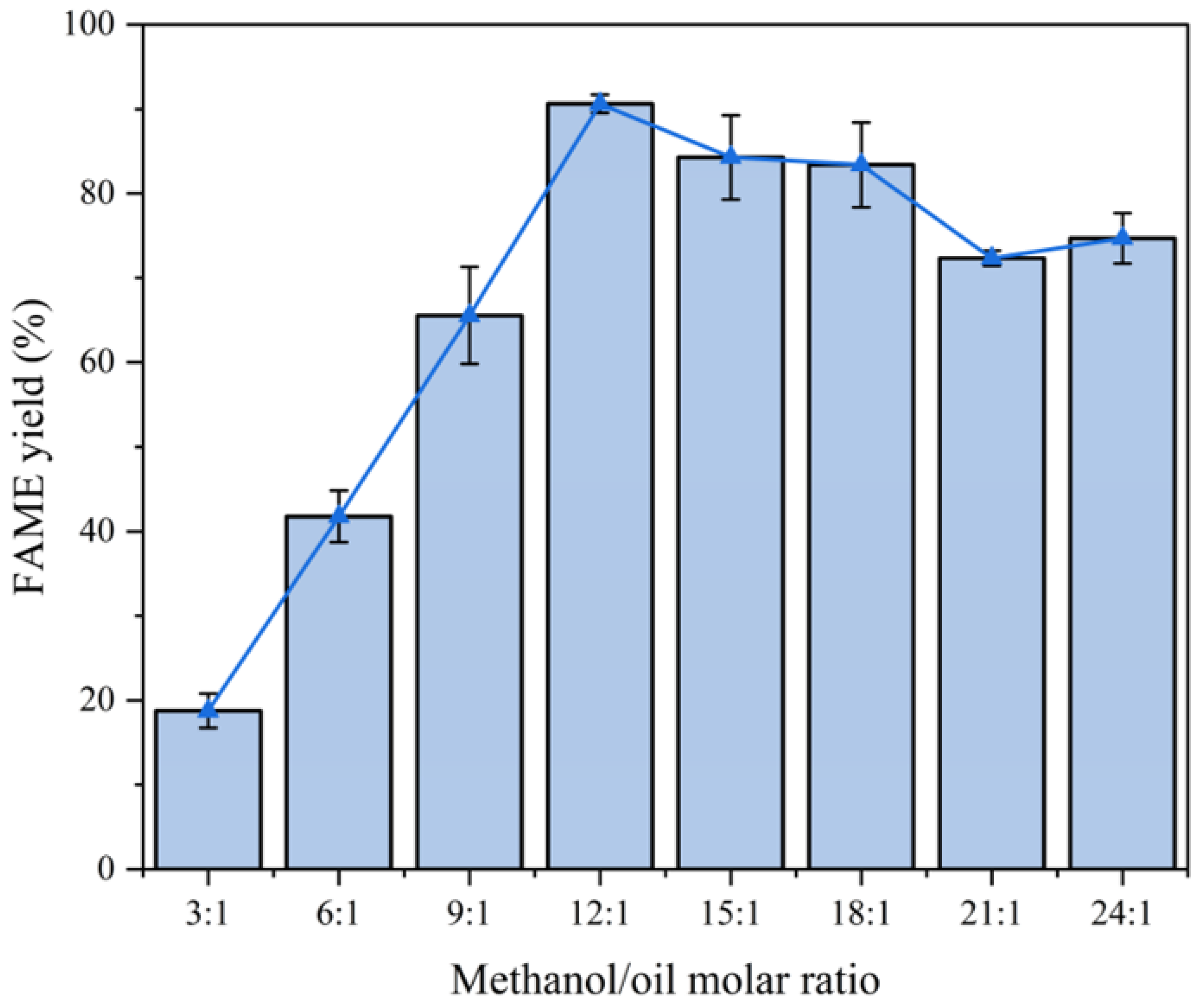 Molecules 30 02876 g011